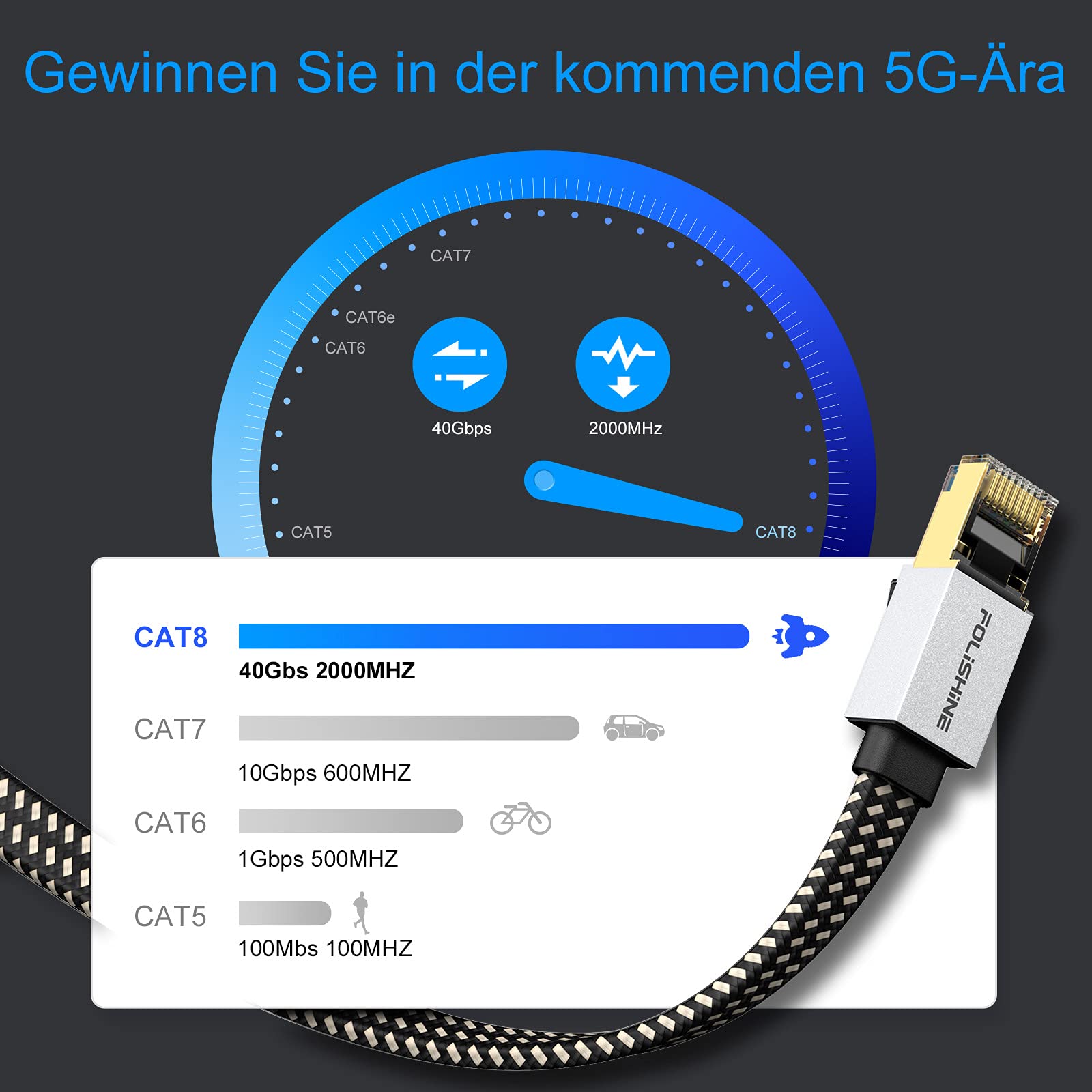 Cat8 Ethernet Kabel 30M, Hohe Geschwindigkeit Nylon Braided Lan Patch Cord, 40Gbps 2000Mhz RJ45 Shielded Flat Cable, für Modem/Router/Switch, schneller als Cat5e/Cat6/Cat7