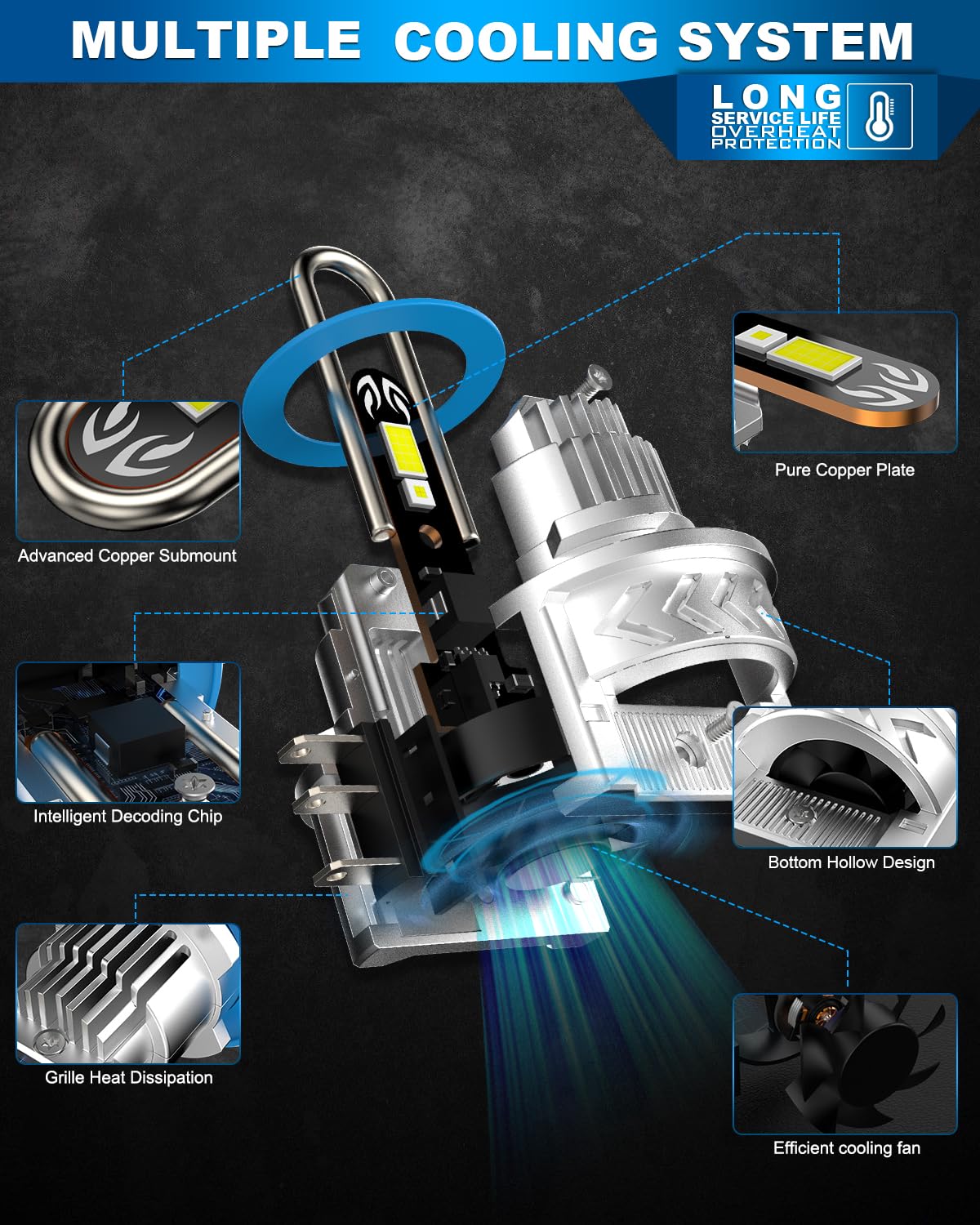 LED H15 Lampadina, 38000lm 160W Sostituzione Kit Luci LED, Plug and Play Dimensione 1:1 Faro 6500K Bianco Abbagliante e Anabbagliante per Auto 12V
