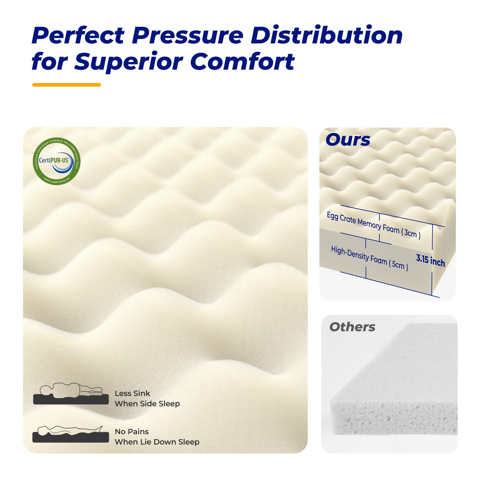 ArcadiVille CertiPUR-US Memory Foam Sleeping Pad for Camping 3.15