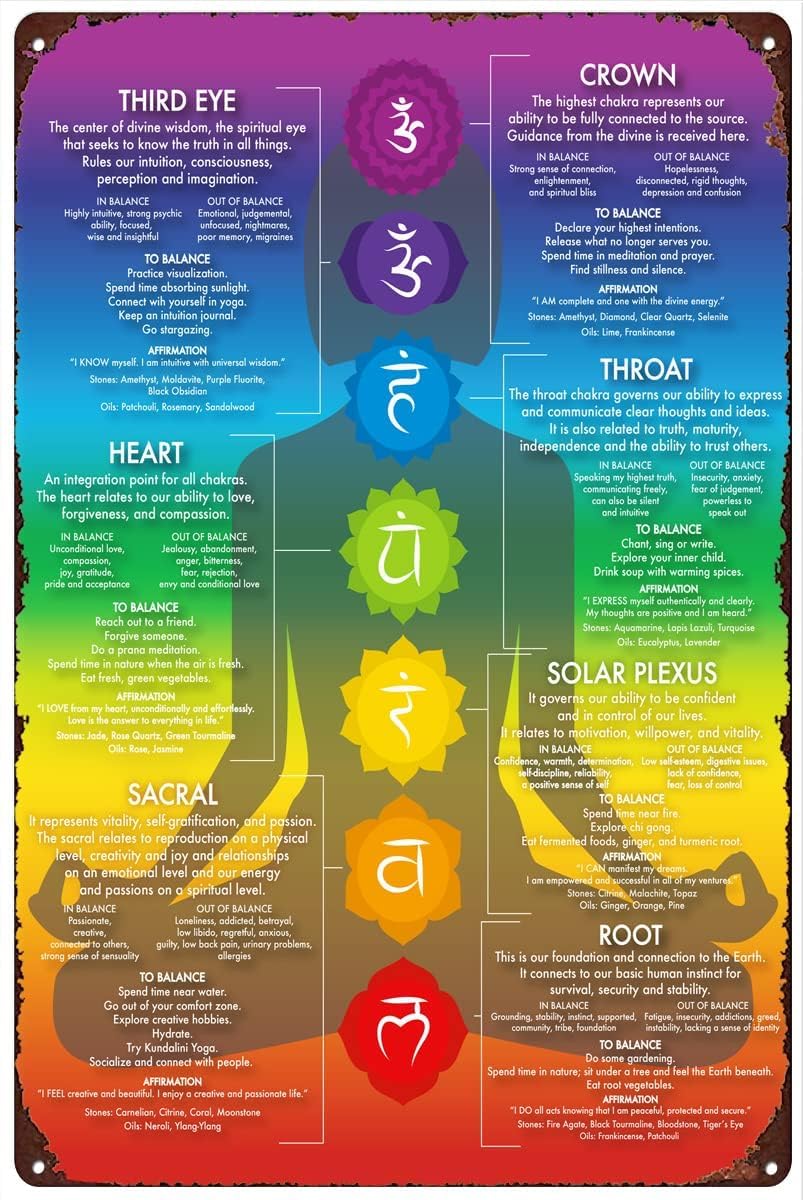 Chakra Chart Poster 7 Chakras Modern Crystals & Chakra Yoga Spiritual Artwork Energy Healing Meditation Art Yoga Vintage Metal Tin Signs Retro Funny Metal Tin Sign 8x12 Inches