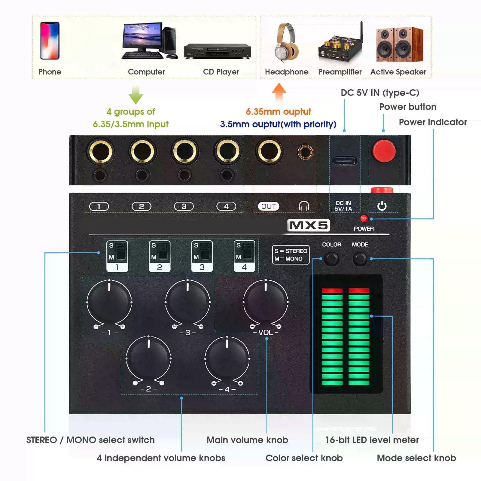 Asixxsix Profesjonalny Mikser Audio, Tryb stereo/kanał Mono Kontrolera Dźwięku DJ Mini Mikser, 4 -kanałowe Miksery Dźwiękowe do PC CD Odtwarzacz Przedwzmacniacza Słuchawki