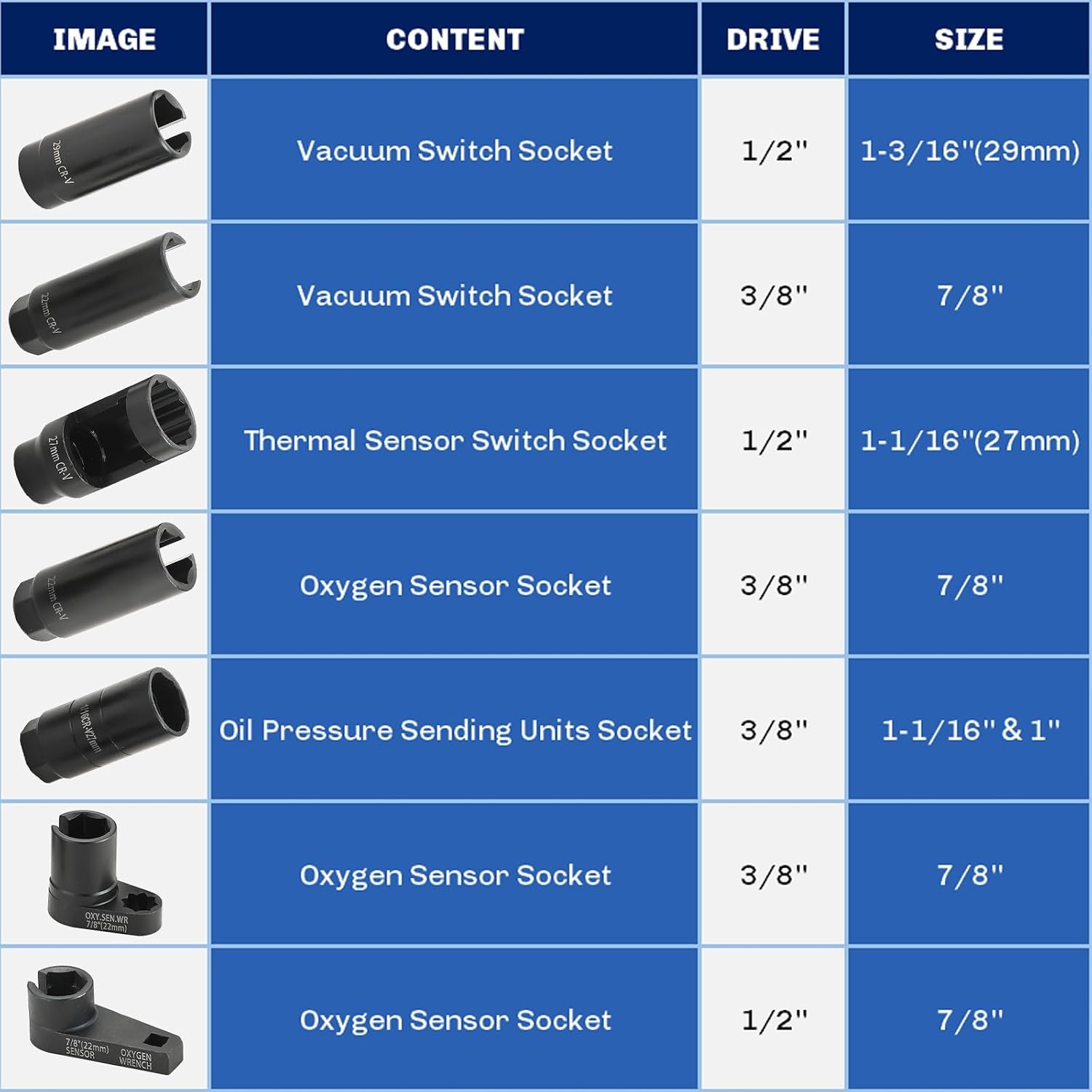7PCS Master Sensor Socket Set | 22mm, 27mm, 29mm Sockets 1/2" 3/8" Drives, Oxygen Sensor Socket Set for Most Modern Vehicles