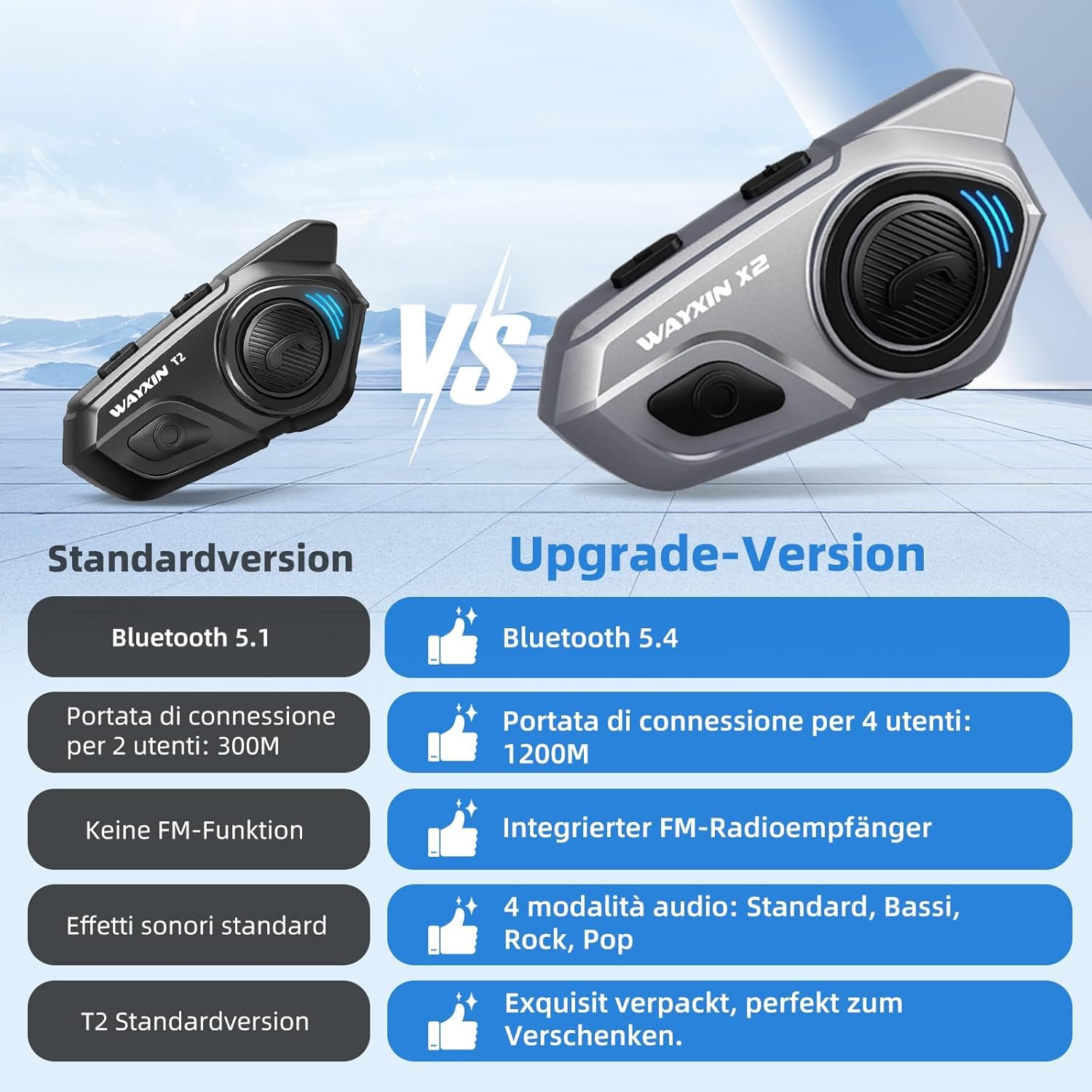 X2 Motorrad Intercom,Helm Headset, Motorrad Bluetooth Headset für bis zu 4 Motorräder, Headset motorradhelm mit HiFi/Musik Teilen/AI Sprachassistent /IP67 Wasserdicht (1pc)