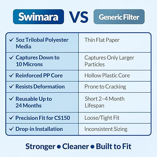 Miniatura 6 de Cartuchos de filtro de piscina CS150 mejorados, compatibles con Jandy CS150, CCX1500RE, tela resistente de 5 onzas para una filtración y durabilidad