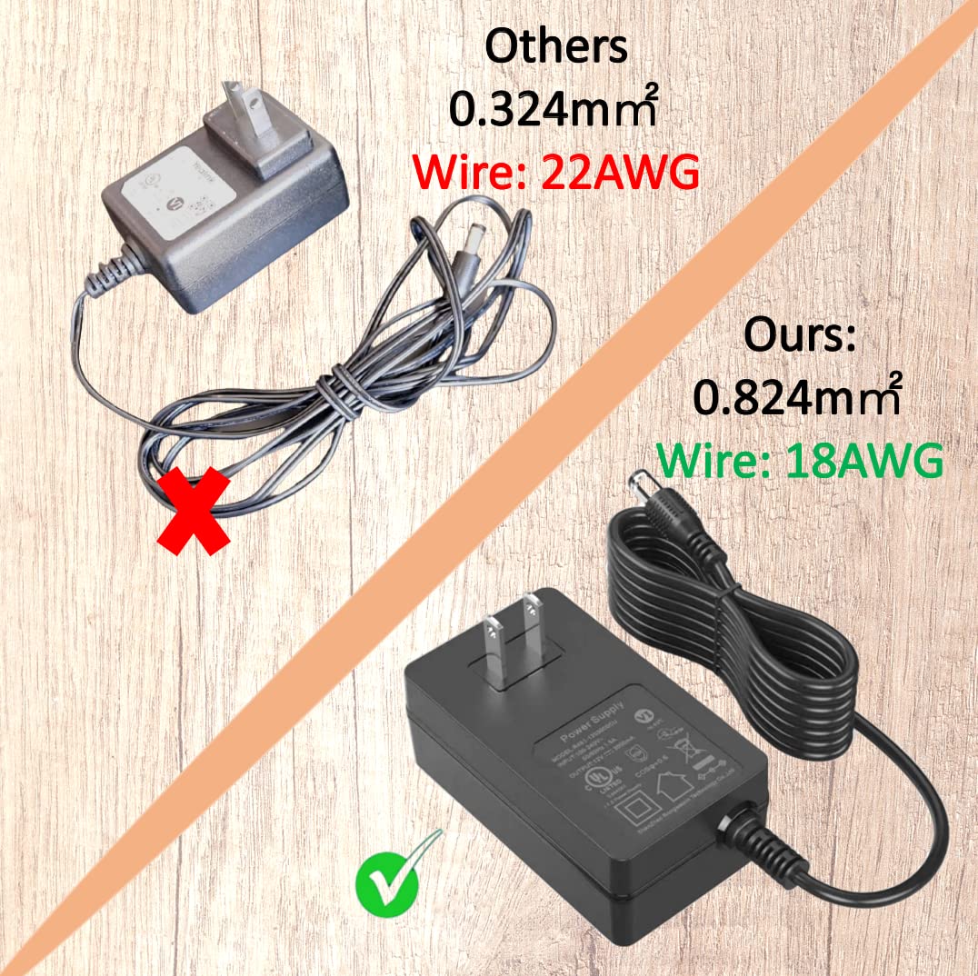 Pieza de repuesto 9004190216 - Adaptador de corriente para parrilla de carbón digital Masterbuilt Gravity Series 560/800/1050 XL y combo de ahumador, fuente de alimentación por gravedad con cable de