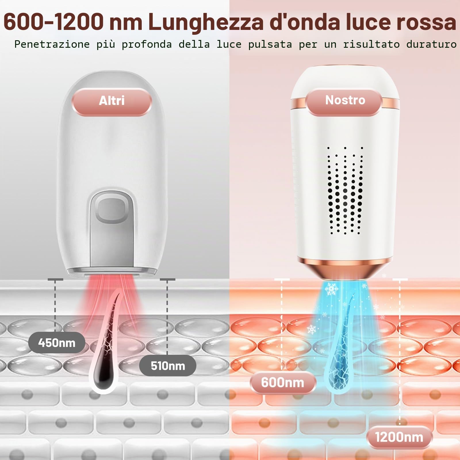 IPL Epilatore Luce Pulsata con Funzione Ghiaccio, 3-in-1 HR/SC/RA Epilatore Laser, 9 Livelli di Energia Regolabile Silk Epil Luce Pulsata per Donna Uomo Corpo Viso Bikini