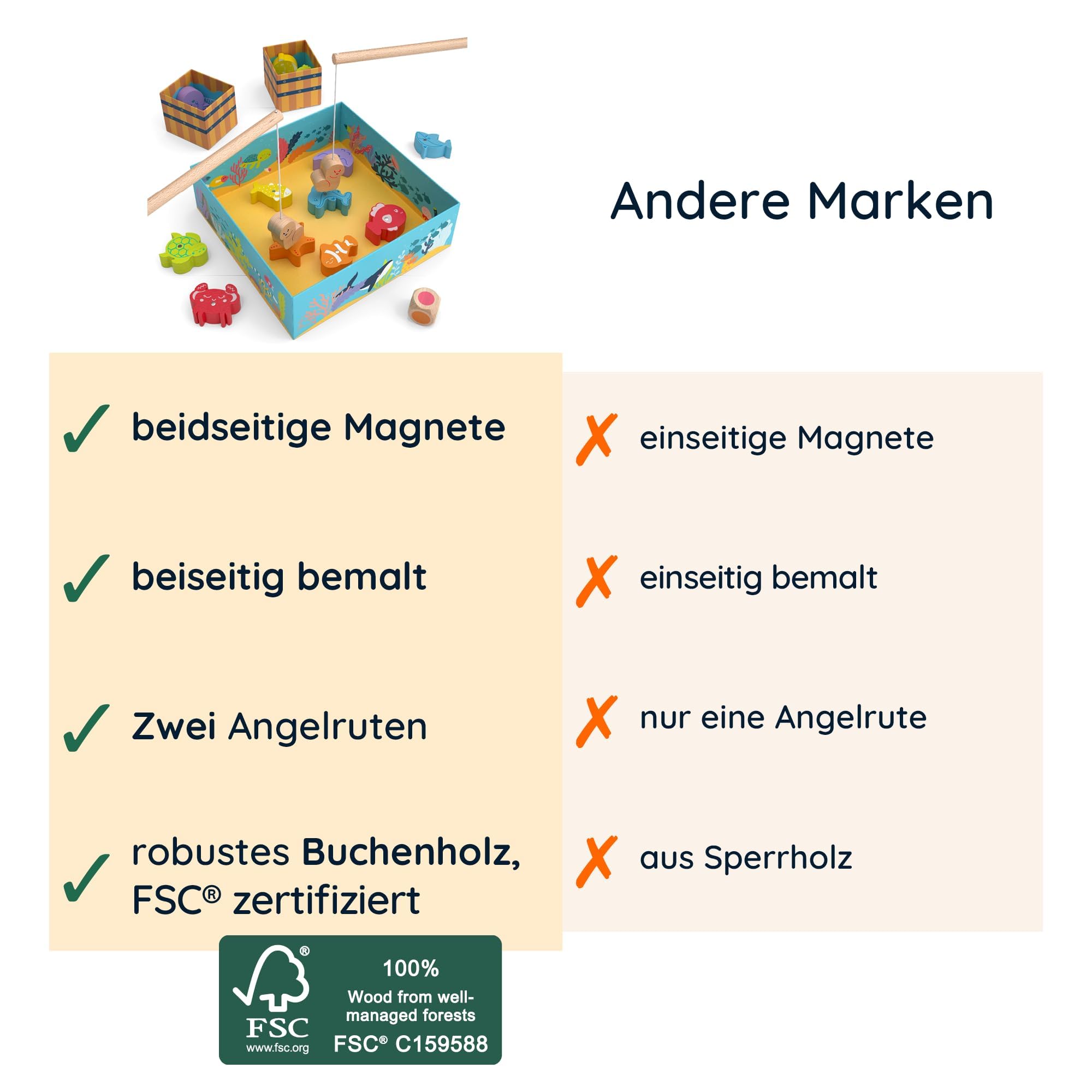 Merle Toys® Magnetisches Angelspiel ab 2 Jahre, 100% FSC, Angelspiel aus Holz mit 2 Angelruten, Montessori Spielzeug ab 2 Jahre, Fische Angeln Spiel, Geschenk für Mädchen und Jungen
