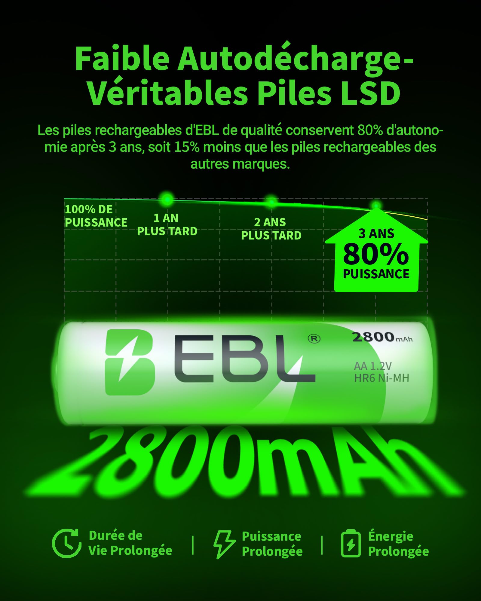 EBL Piles AA Rechargeables 2800mAh 1,2V Ni-MH HR6 Haute Performance Longue Durée avec Boîte de Stockage