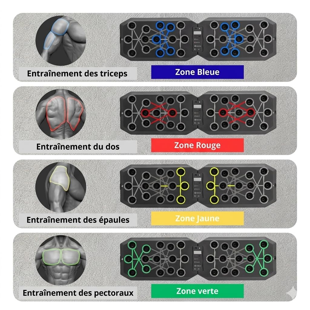 Planche de Pompes Multifonction – Appareil de Musculation avec Compteur Automatique, Bandes de Résistance et Poignées Antidérapantes – Entraînement Complet à Domicile – Pectoraux, Epaules, Bras, Dos