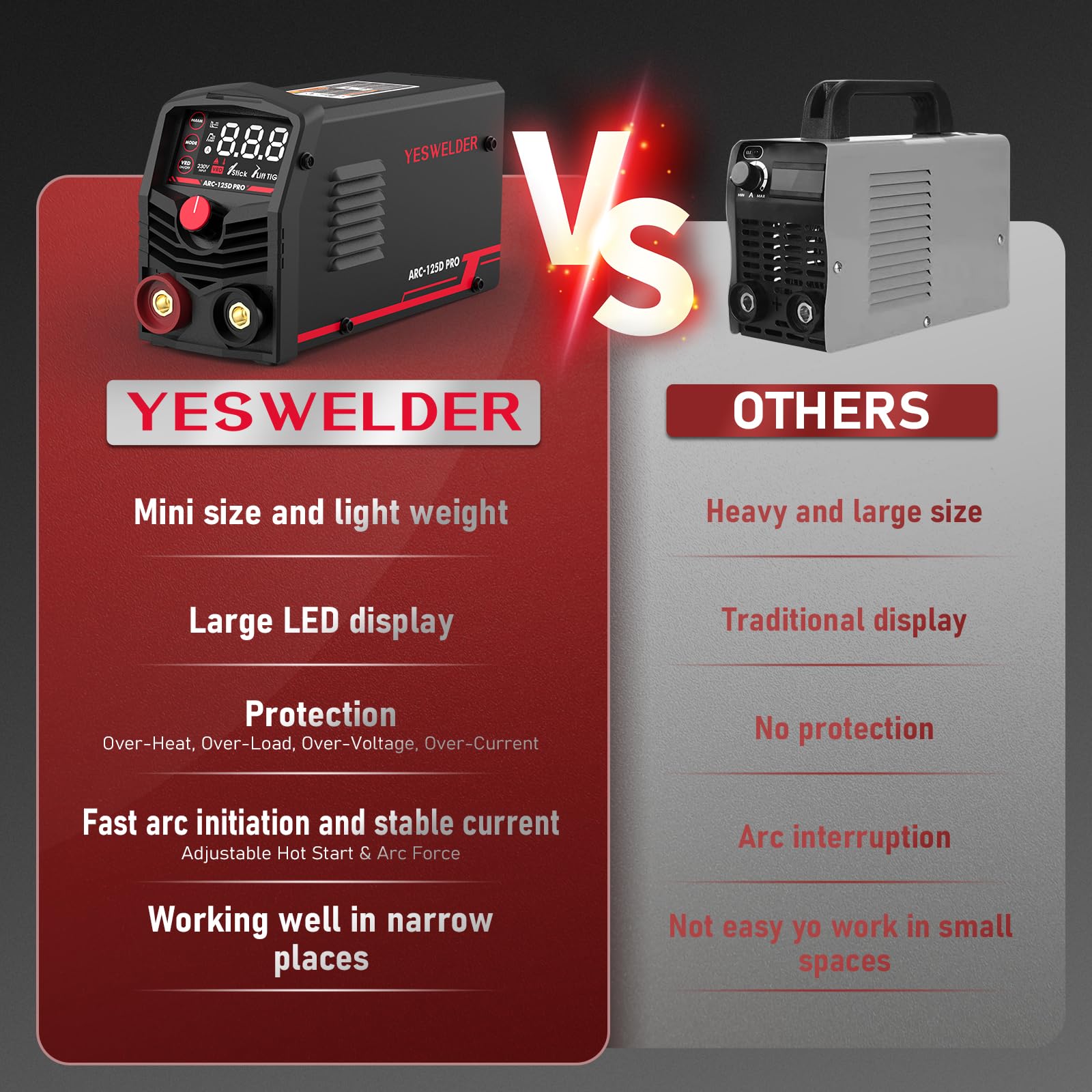 YESWELDER Mini Elektrodenschweißgerät 125A, Tragbares Inverter Schweißgerät MMA 230V mit LED-Anzeige, für Anfänger, Hot Start, Arc Force