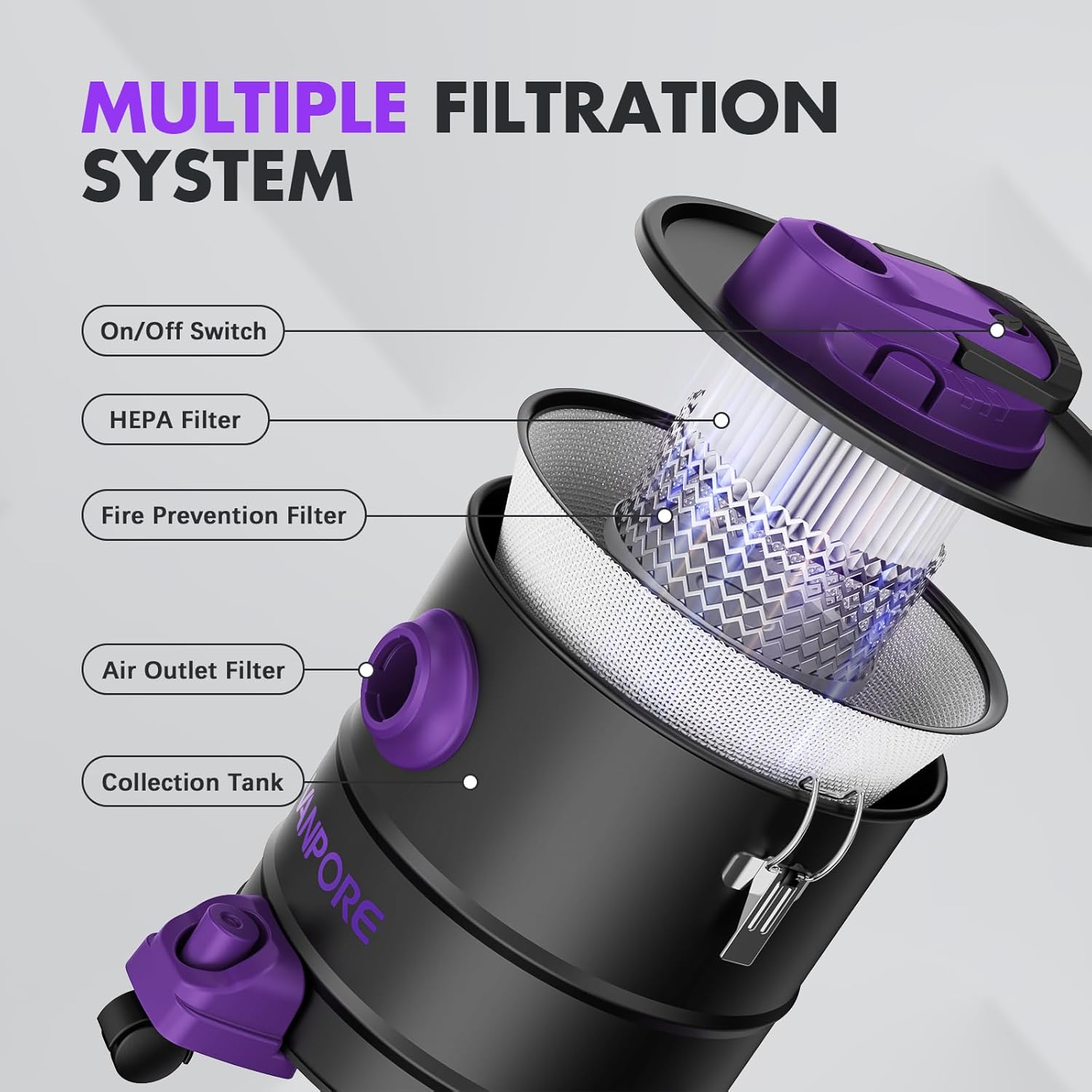 Multiple filtration system diagram
