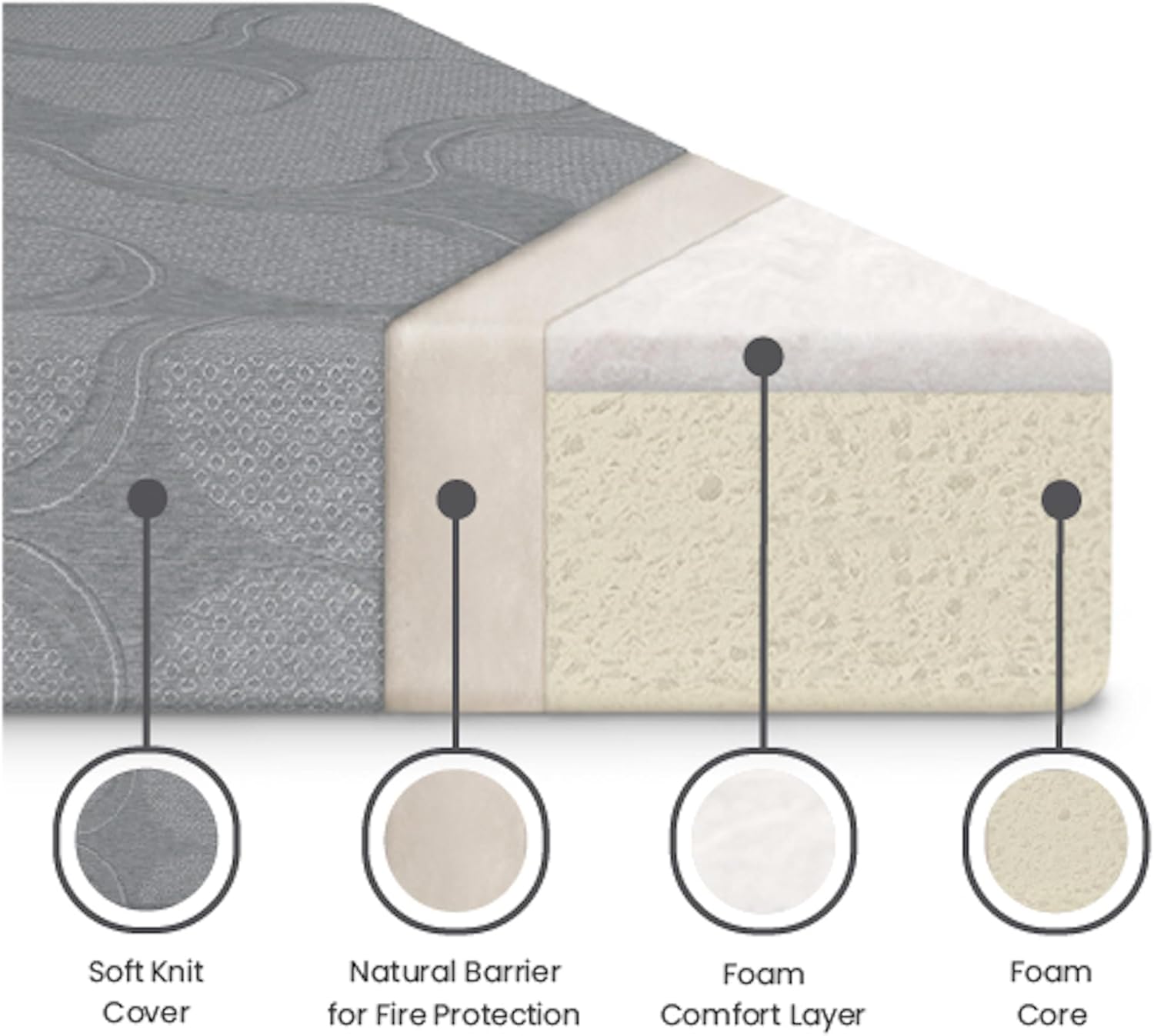 Delta Children Snooze 6 inch Memory Foam Mattress, Twin