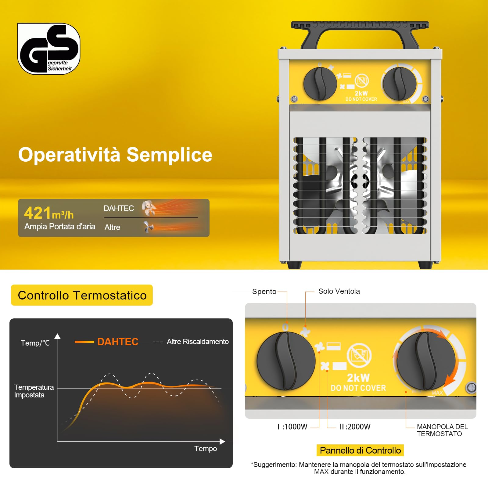 Termoventilatore 2000 W - Radiatore Elettrico Avanzato - Basso Consumo - Termostato e Protezione da Surriscaldamento - per Casa, Bagno o Il Cantiere