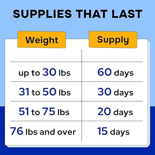 Miniatura 8 de Vitaminas para perros + glucosamina, multivitaminas masticables + probióticos, omega, soporte de cadera y articulaciones, piel y abrigo, salud