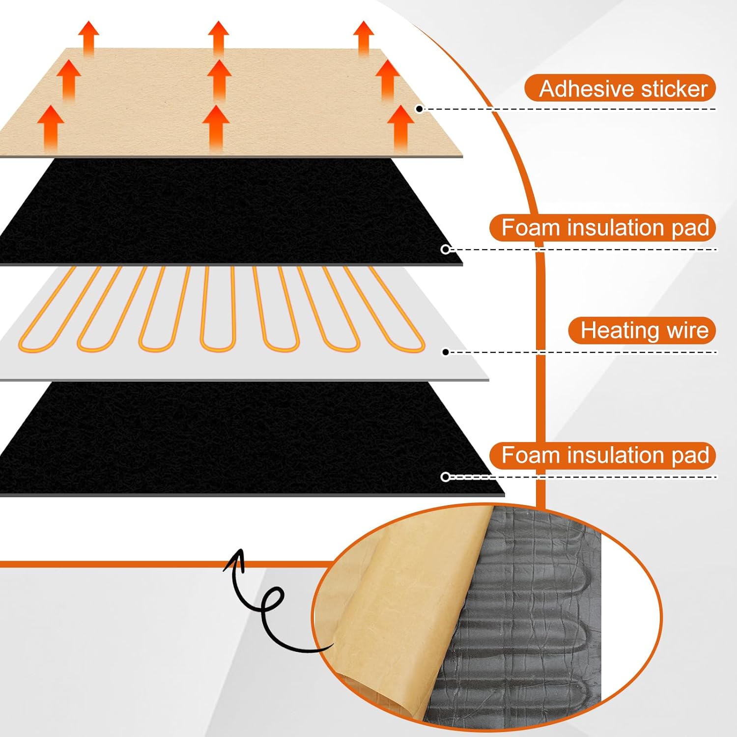 VIHOSE 2 Pack 8.0" x 25" RV Tank Heater Pad with 2-Prong Plug 110V Max Working Temperature 140 °F Up to 50 Gallons Fresh Water Grey Water Holding Tank Heating Pad with Automatic Thermostat Control