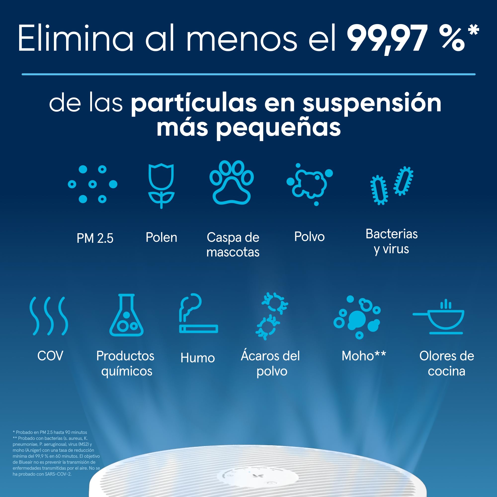 BLUEAIR Blue Pure Mini Max Purificador de aire compacto, elimina el 99,97% del polvo, el polen y el humo, silencioso y portátil para dormitorios y oficinas