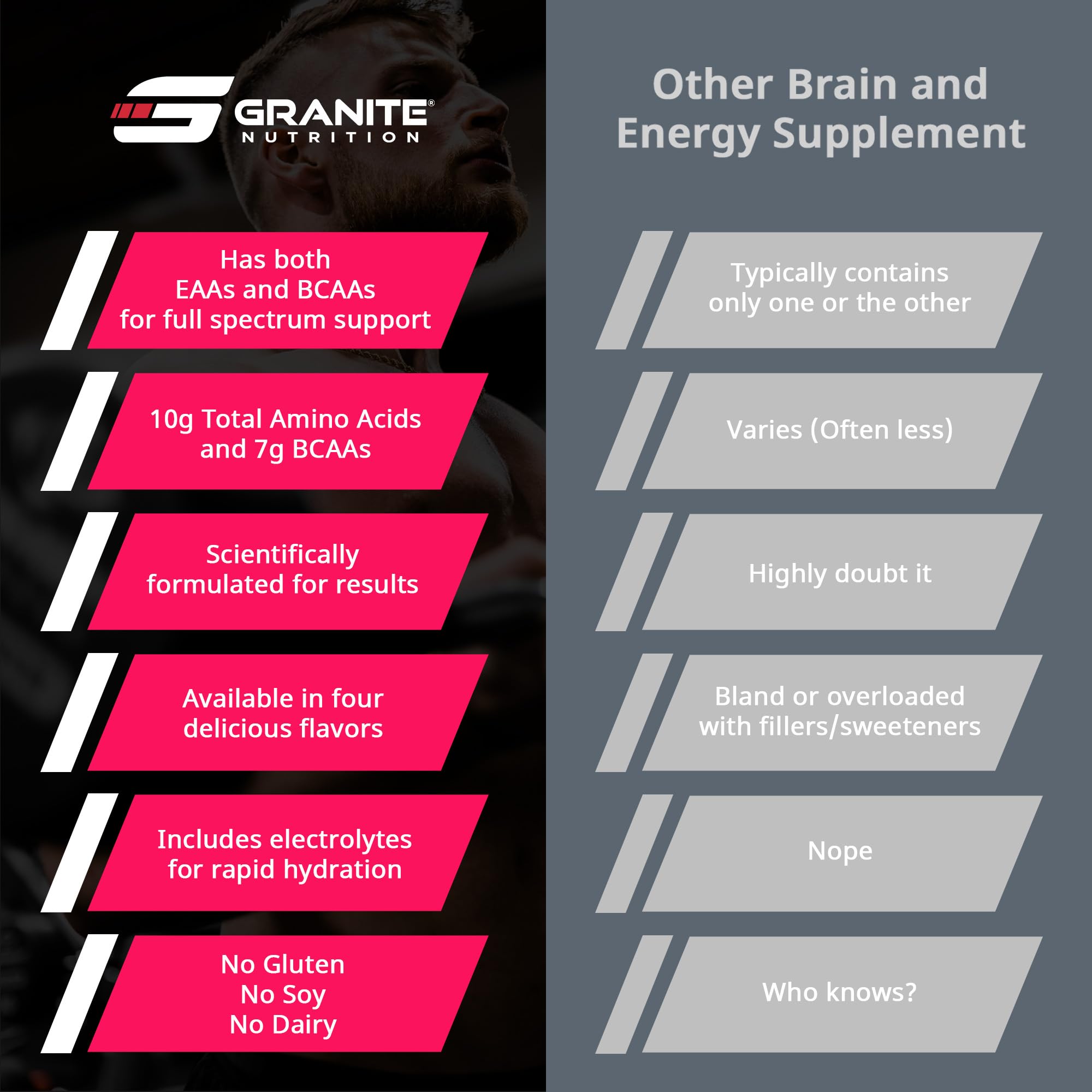 (inv) Granite Essential Amino Acids Powder for Muscle Recovery and Growth with 10g EAAs and 7g BCAAs - Soy-Free, Gluten-Free, 448g (30 Servings), Strawberry Lemonade