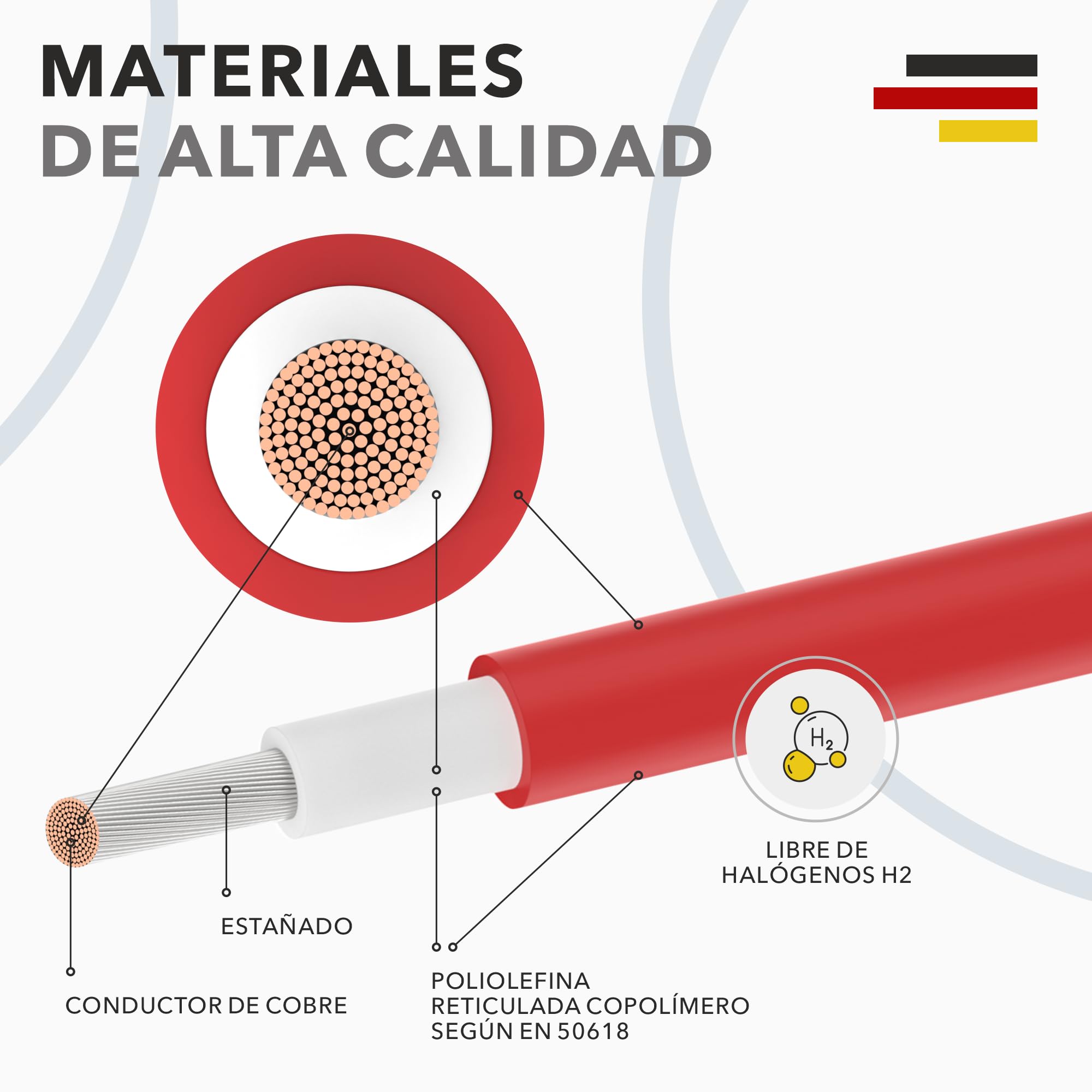 RedStar24 Cable Solar Premium 6mm² Rojo– 10m – Certificado TÜV SÜD – Resistente a rayos UV, flexible – Cable fotovoltaico PV para panel solar, inversor y regulador de carga – Alta durabilidad