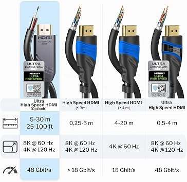 KabelDirekt Optical 8K HDMI Cable 2.1b - 15m - 48G Certified