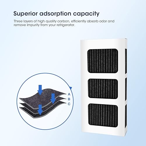 Miniatura 3 de GLACIER FRESH Filtro de aire de repuesto para refrigerador Frigidaire, compatible con PAULTRA2, Pureair Ultra 2, Pure Air Ultra 2, Pureair Ultra ii,