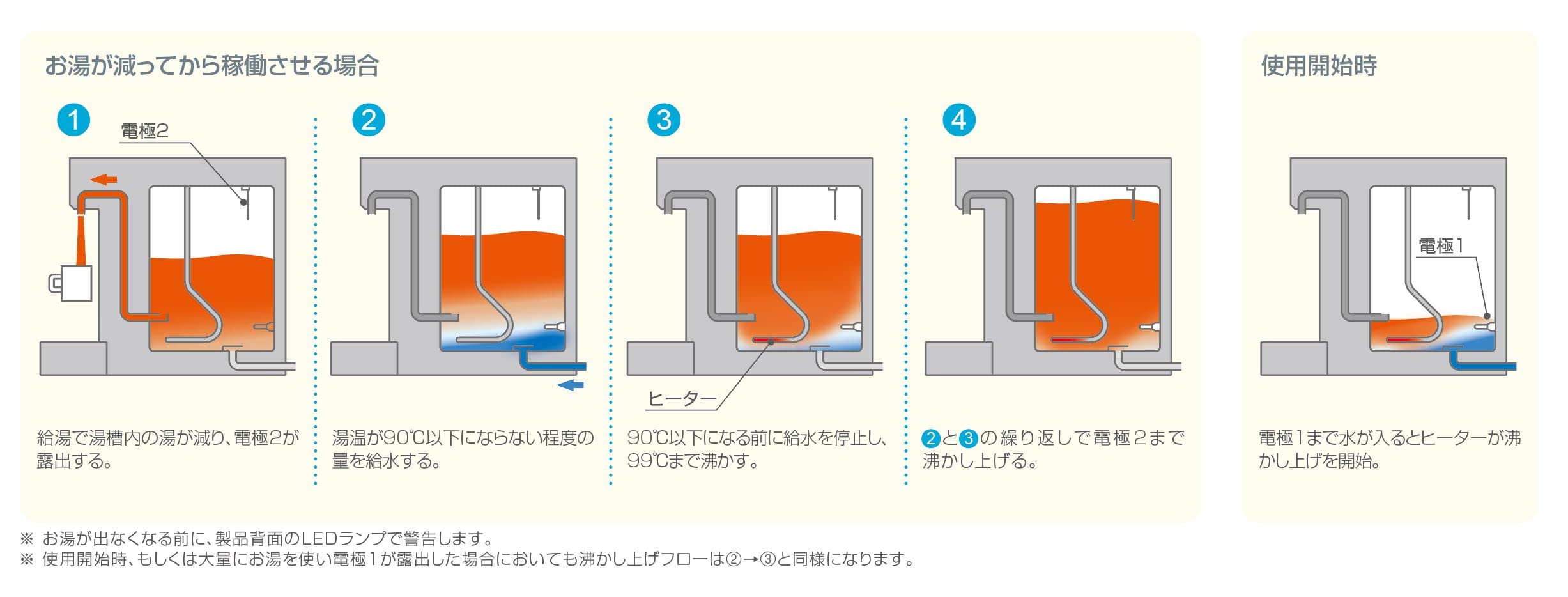 Amazon.co.jp: ホットウォーターディスペンサー（業務用卓上型ステップ