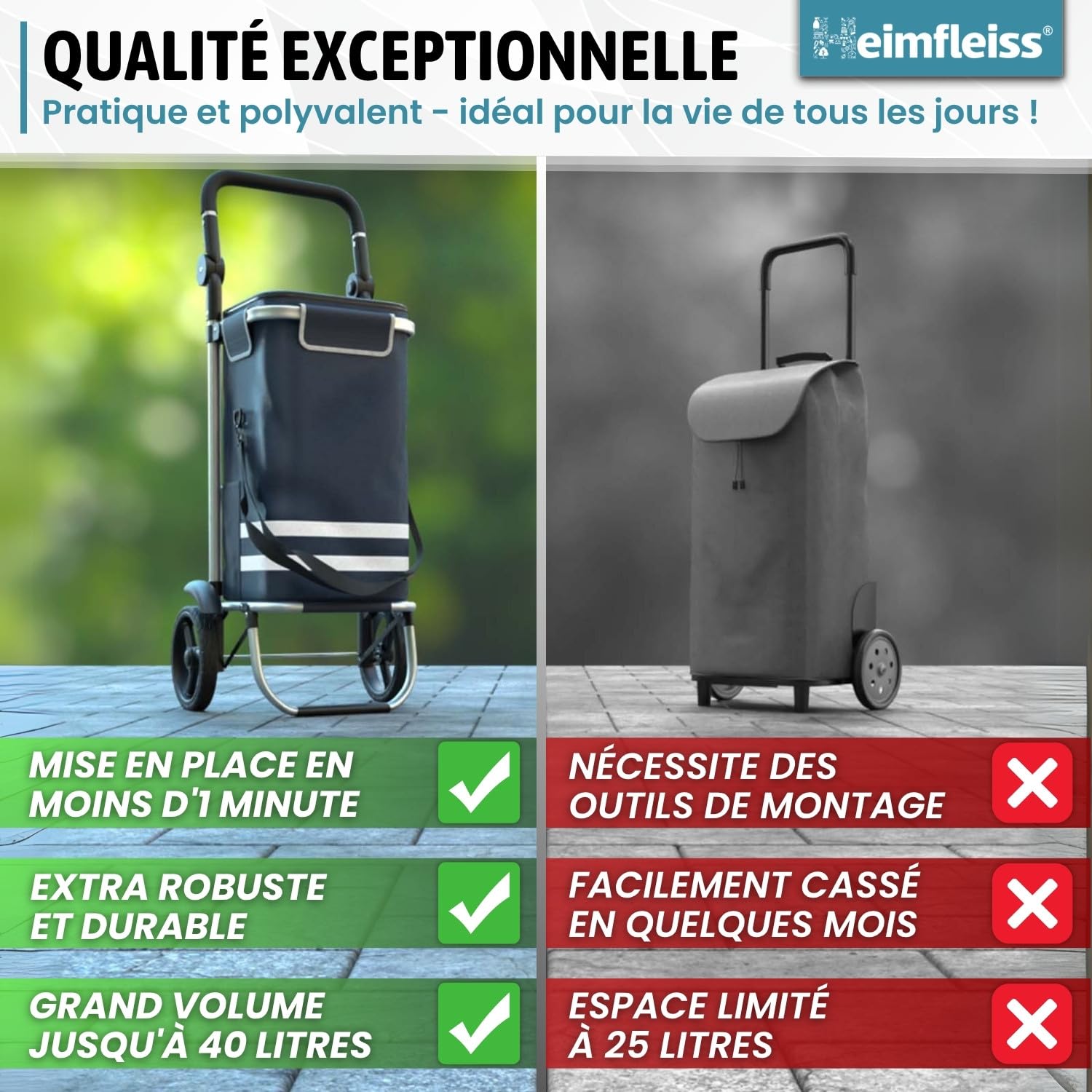 Heimfleiss® Chariot de Courses Pliable 56L | Caddie de Courses Pliant avec 50kg de Charge Utile | Sac de Courses Léger à roulettes | Chariot de Shopping XL avec Compartiment Isotherme | Bleu