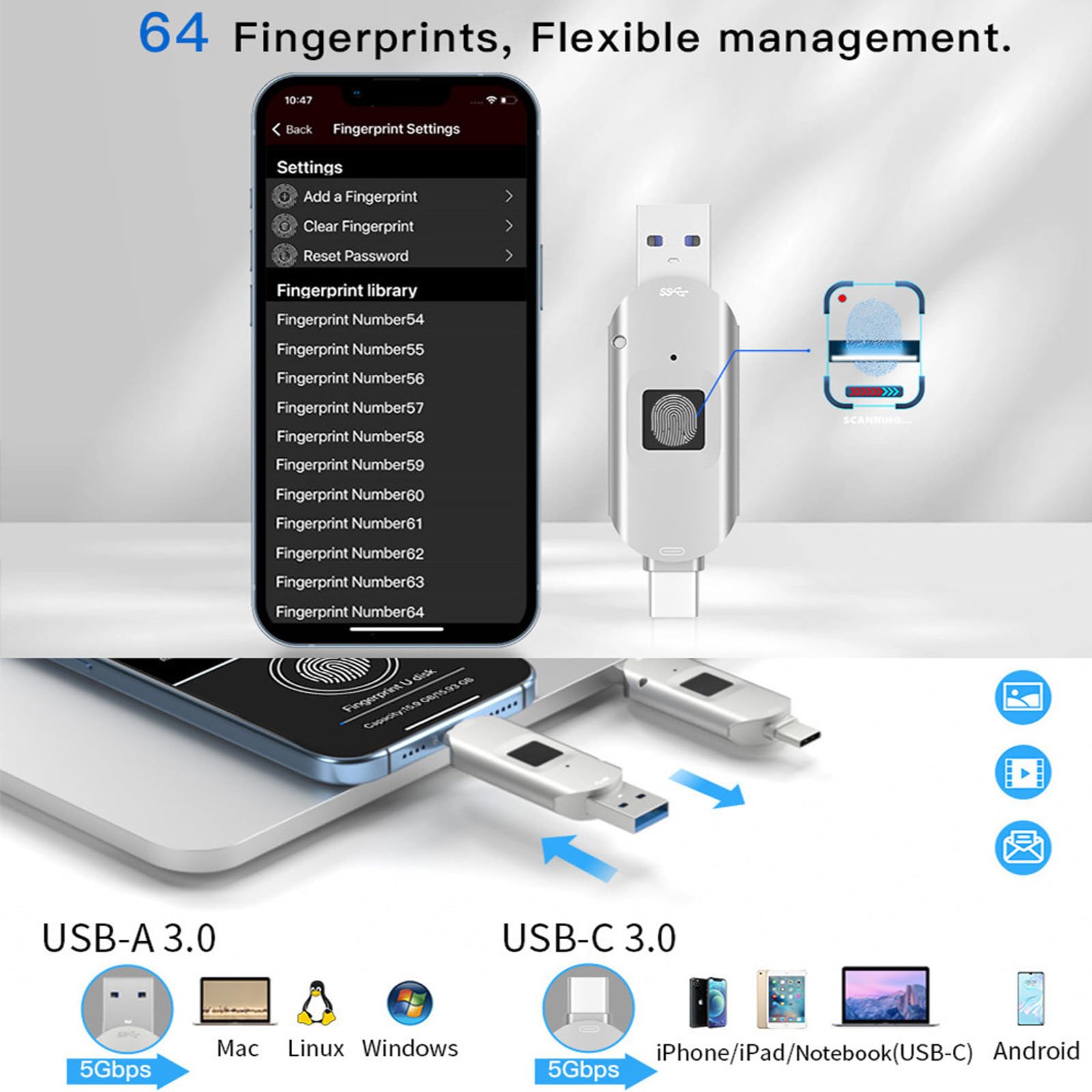 Chiavetta USB con sblocco Tramite Impronta Digitale, Protezione con Password di Sicurezza, unità USB 2 in 1 crittografata, Barra di archiviazione 256GB