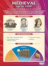 Daydream Education Medieval Music Posters - Music History to 1450 | Gloss Paper measuring 33” x 23.5” | Charts for the Classroom | Education Charts