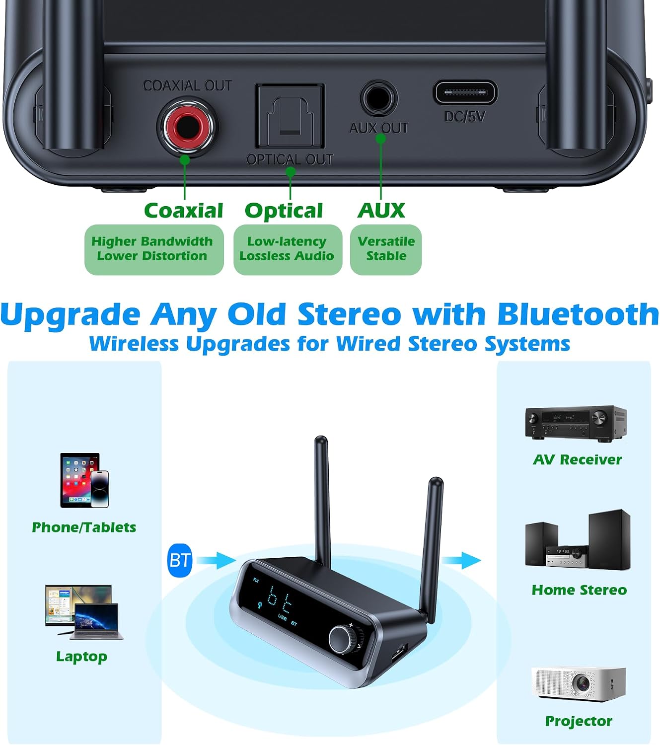 KAIY Bluetooth Receiver for Home Stereo, Bluetooth Audio Adapter for Old Stereo Receiver, Amplifier & Wired Speakers, Optical/Coaxial/3.5mm AUX Output, Wireless Audio Receiver with USB Playback