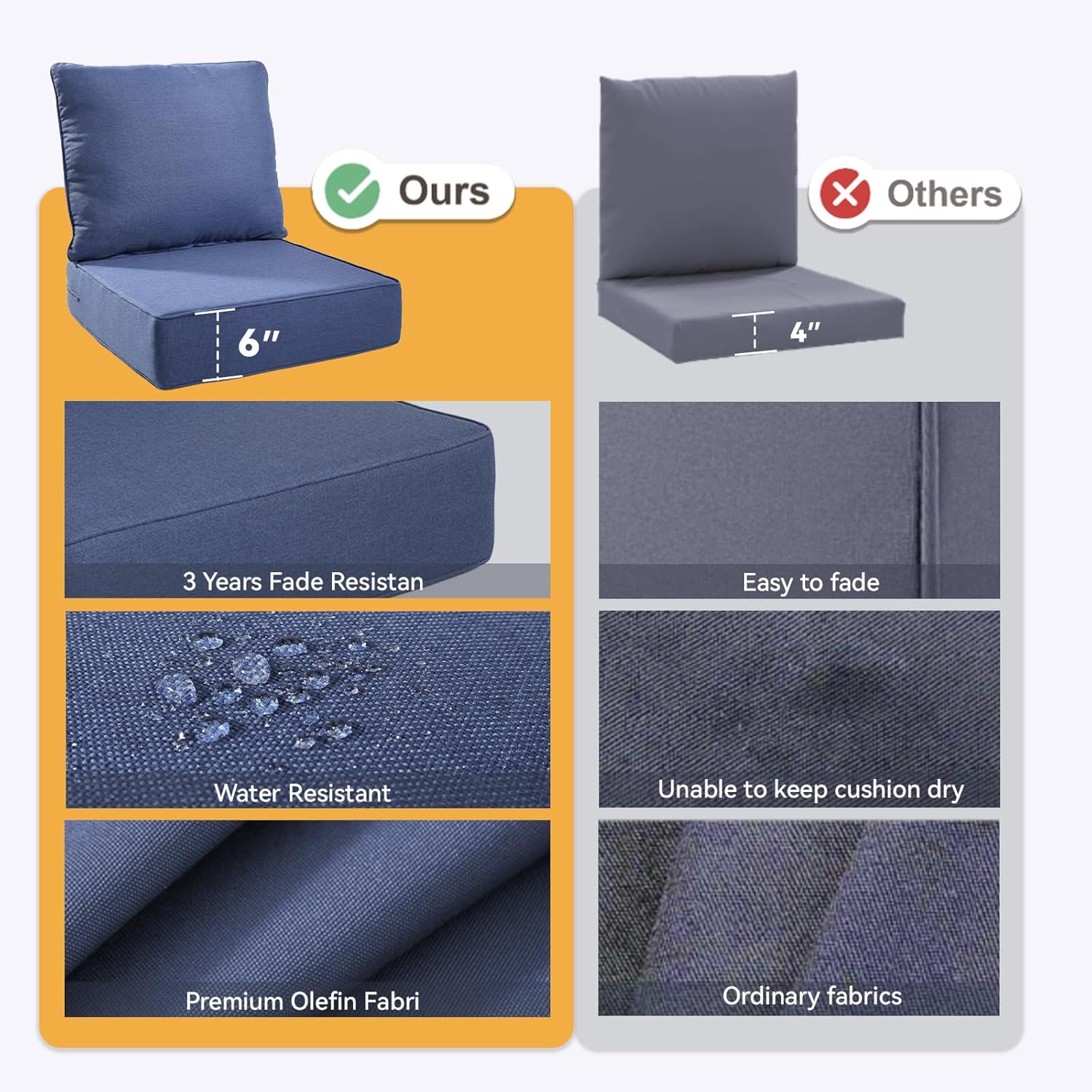 6" Thick Outdoor Chair Cushions - 22"* 24" Patio Furniture Cushions with Water Resistant & Removable Cover, 28D High Density Sponge Patio Cushion for Outdoor Furniture Couch Chair Blue