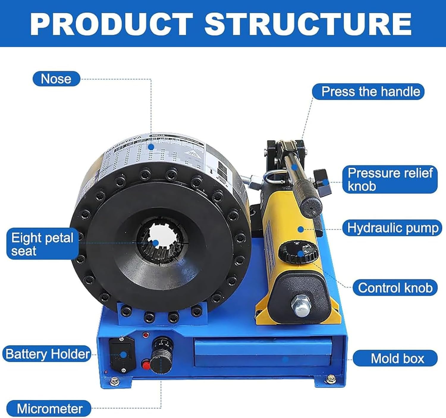 Zaciskarka do węży z 7 zestawami matryc, zakres zaciskania 6-25 mm, zaciskarka do węży hydraulicznych 1"