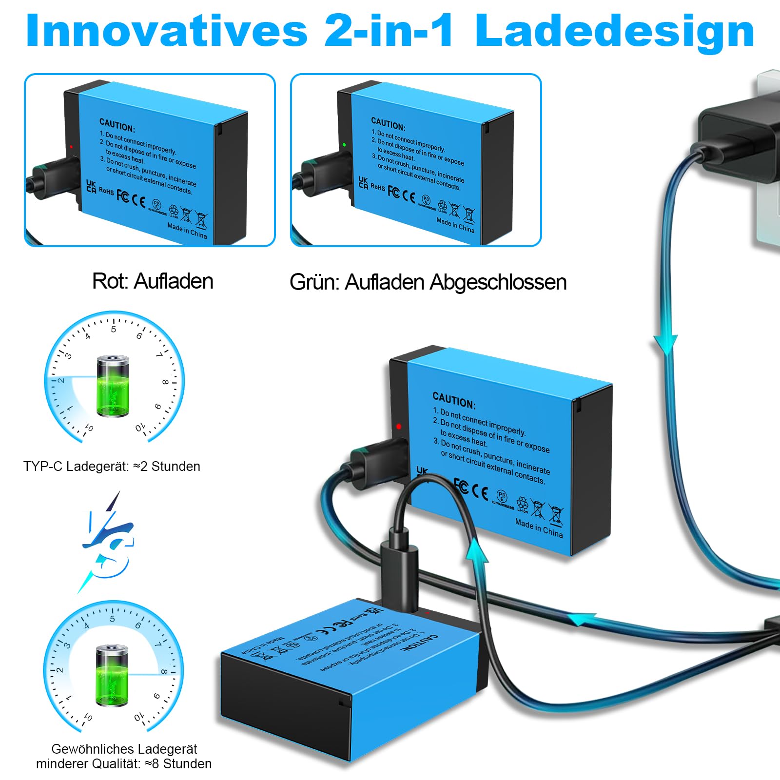 Homesuit LP-E17 Akku 1500mAh & 2-in-1 Ladekabel für Canon EOS R8, R10, R50, RP, R100, M3, M5, M6, M6 Mark II, 200D, 250D, 77D, 750D, 760D, 800D, 8000D Rebel SL3, SL2, T8i, T7i, T6i, T6s (2er-Pack)