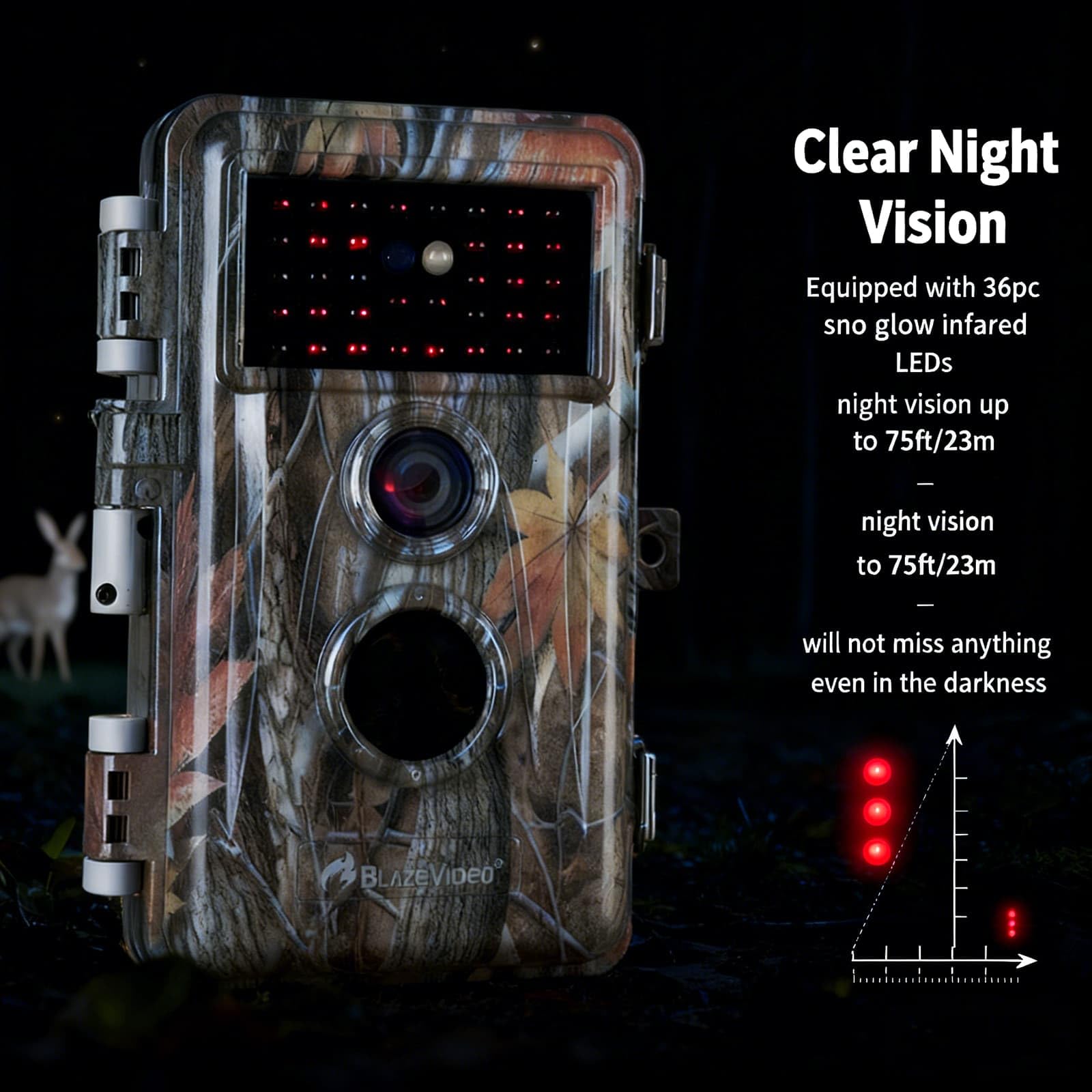 BLAZEVIDEO Kamera myśliwska, nagrywanie wideo 48MP 1296P z noktowizorem, wodoodporna IP66 i bez migoczącej podczerwieni LED, aktywowana ruchem, 2,4" LCD, model zdjęć i wideo