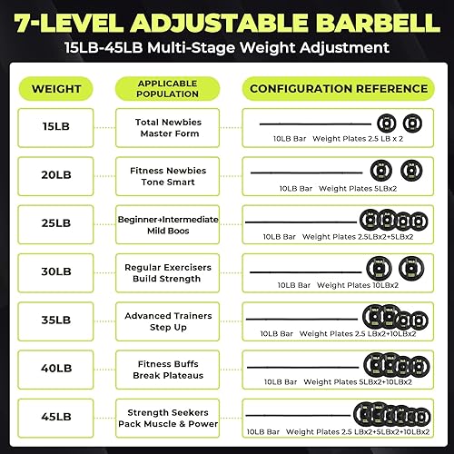 Miniatura 7 de Juego de pesas para levantamiento de pesas, juego de barras de peso de 45 libras con pesas libres ajustables para barra de entrenamiento para