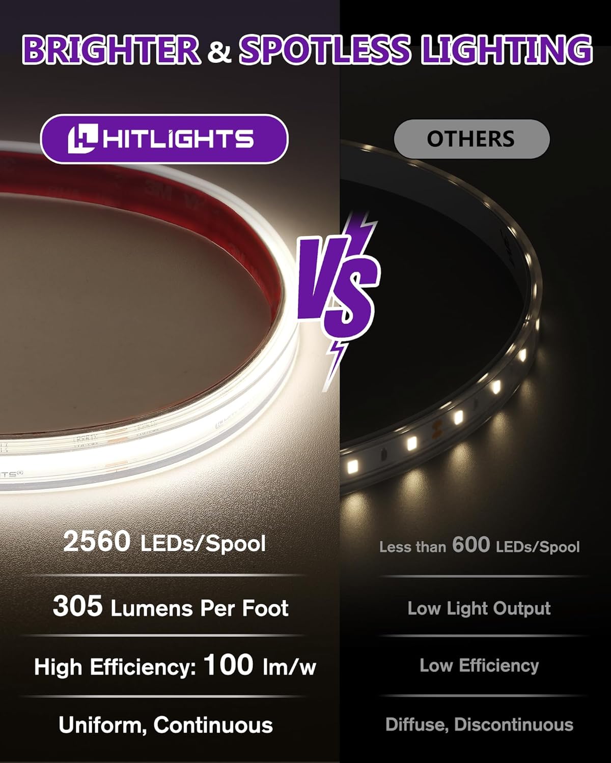 Outdoor COB LED Strip Lights Waterproof White 4000K, 16.4ft IP67 24V Tape Light High Density, 2560 LEDs, 305 LM/FT, CRI 90+, Lighting for Bathroom,Backyard,Garden,UL Listed(Power Source Not Included)