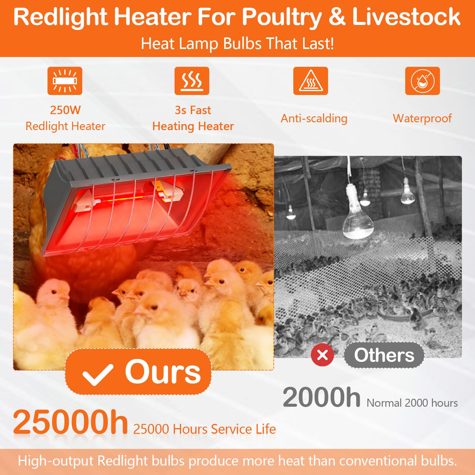 Lámpara calefactora para pollitos 250W, calefacción infrarroja con termostato de bajo consumo, placa calefactora para gallinero con cable de 1,8 m, ideal para gallinas, patos, cachorros y mascotas