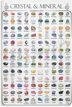 MOJDI Crystal & Mineral Identification Chart Poster Spiritual Healing Poster Canvas Painting Posters And Prints Wall Art Pictures for Living Room Bedroom Decor 16x24inch40x60cm Unframe-style