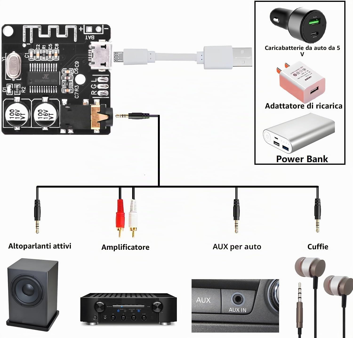 Heemol VHM-314 Bluetooth Scheda Ricevitore Audio 5.0 mp3 scheda decodificatore senza perdita di modulo Musica Stereo Wireless (2 pezzi)