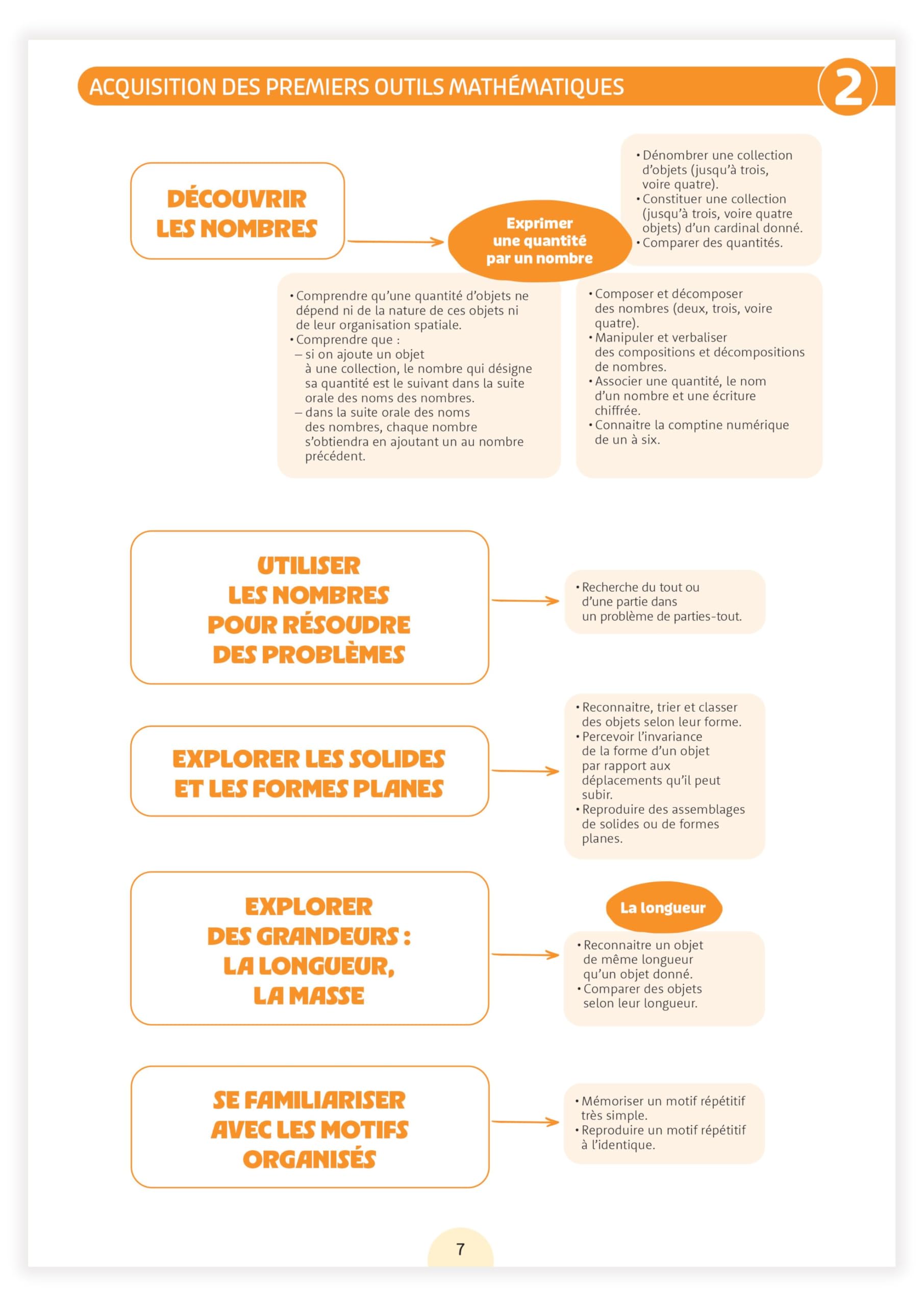 Une année en Petite Section - Manipuler, S'exprimer, Consolider