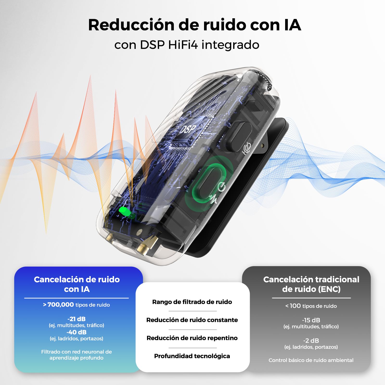 NearStream Kit Professionale per Interviste – VM33 Camera da Streaming 2K & Microfono Lavalier Wireless AWM28T, Bundle Camera e Microfono Wireless per Interviste, Podcast, YouTube & Livestreaming