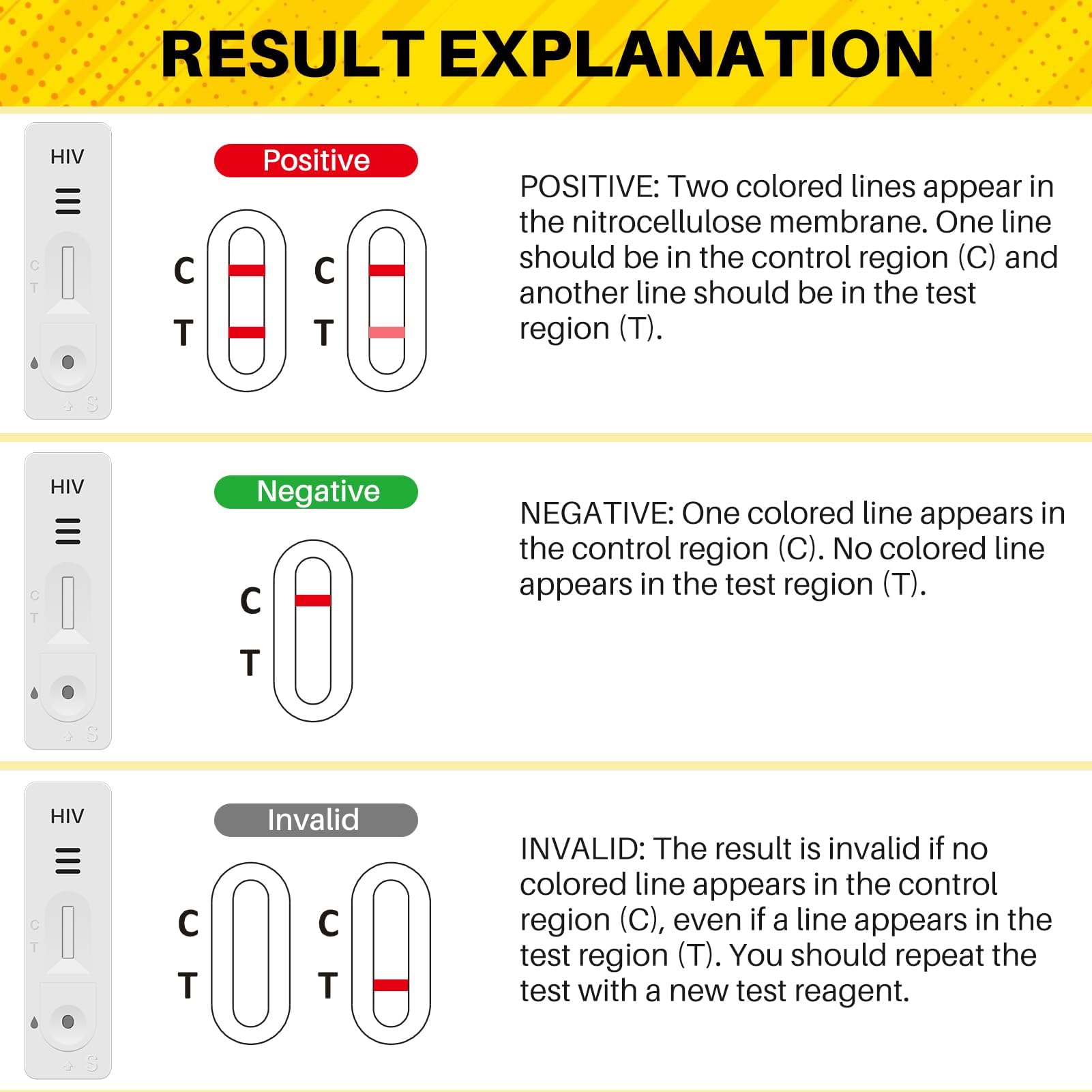 Test HIV Urina per Uso Domestico – 2x Kit di Autotest – Discreto & Facile – Risultato in 15 Minuti – Senza Prelievo di Sangue