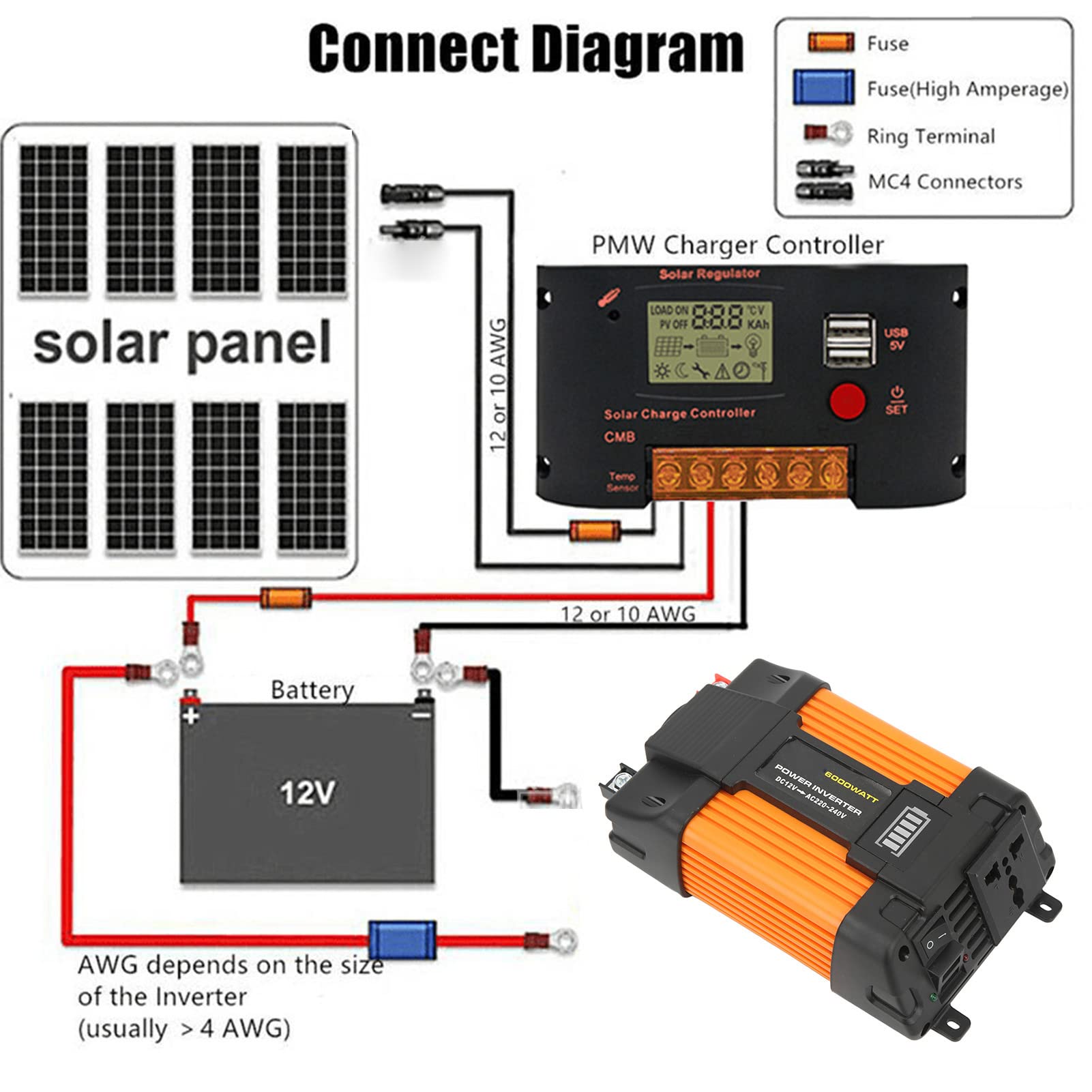 Alomejor Inversor de 4000 Vatios, Sistema de Energía Solar Portátil 30A 12V 24V Controlador de Carga Solar 18W 18V Kit de Panel Solar