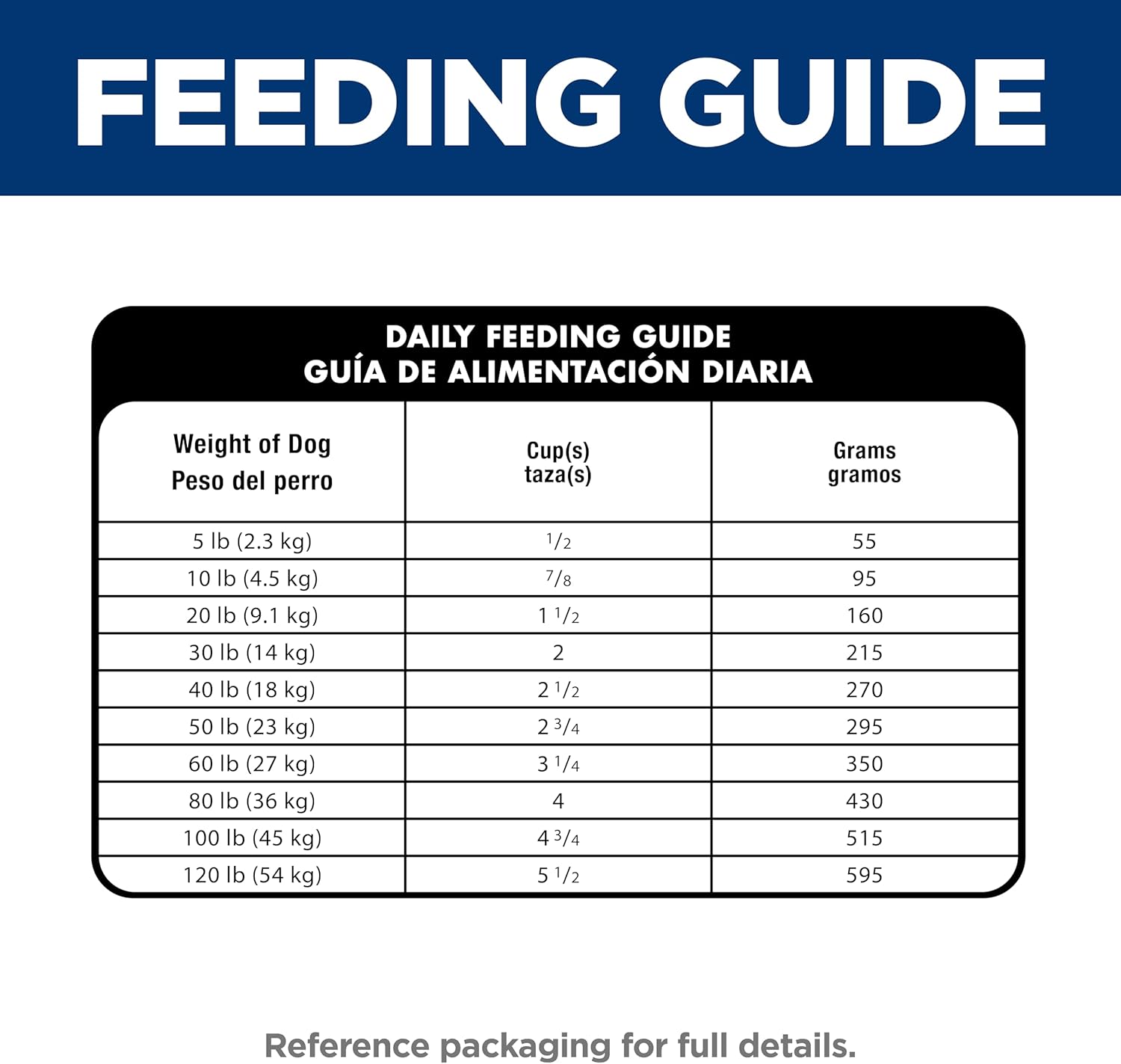 Hill's Science Diet Adult 1-6 Sensitive Stomach & Skin Dry Dog Food, Grain Free Chicken & Potato, 24 lb. Bag (Updated Formula) - Image 13