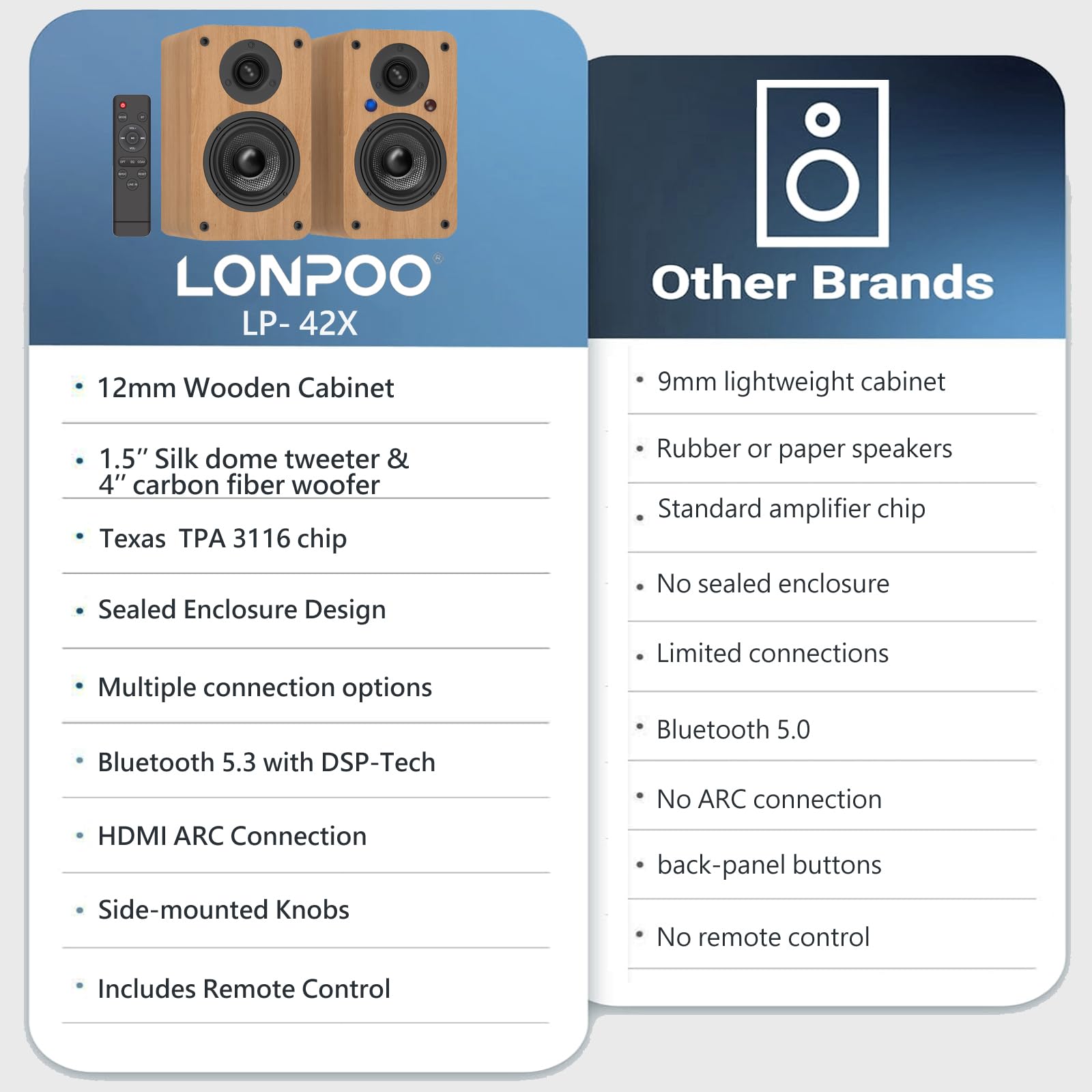 LONPOO Aktiv Regal-Lautsprecher Paar,100W RMS Aktivlautsprecher mit 4-Zoll Kohlefaser-Tieftöner, Bluetooth5.3, HDMI ARC, Optisch, Koaxial, USB, AUX-IN, Fernbedienung (LP-42X Gelb)
