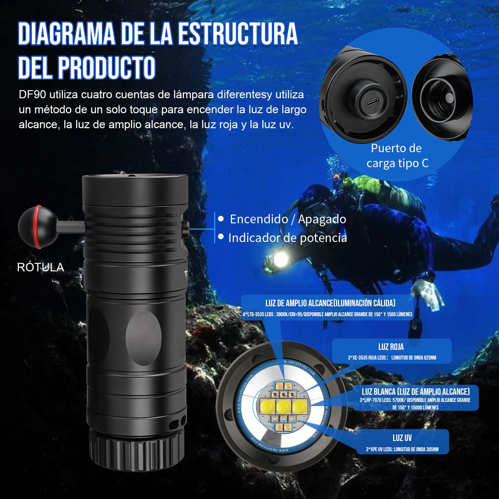 TrustFire DF90 Kit Linterna de Buceo, Foco de Buceo Recargable 15000 Lúmenes, Linterna Sumergible 70M Impermeable, 3 Tipos Diferentes de Iluminación（Luz de Blanca, UV, Roja）