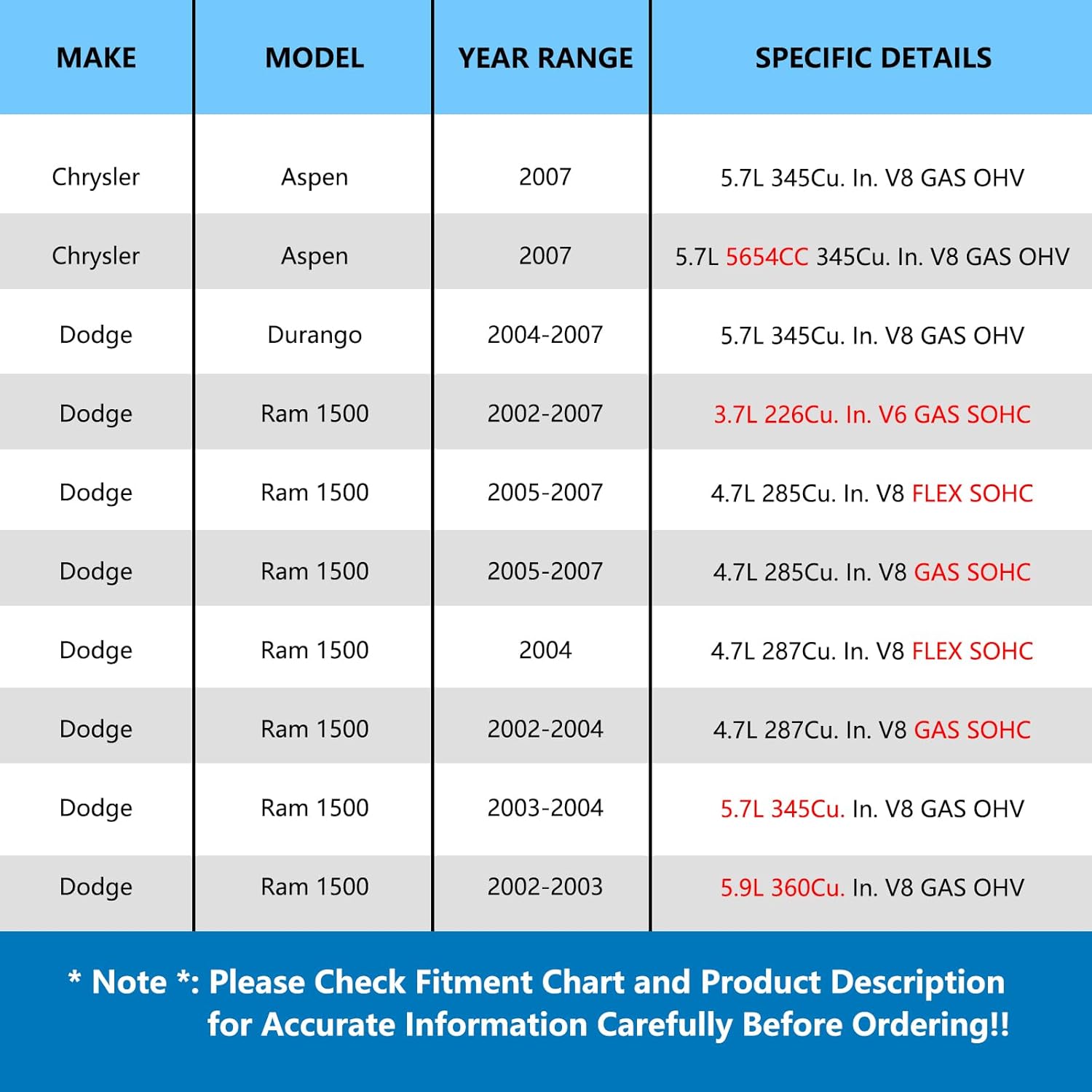 JLEO 20-70269 Power Steering Pump with Pulley Reservoir Compatible With Dodge Ram 1500 2002-2007,for Dodge Durango 2004-2007,for Chrysler Aspen 2007 Power Assist Pump Replacement