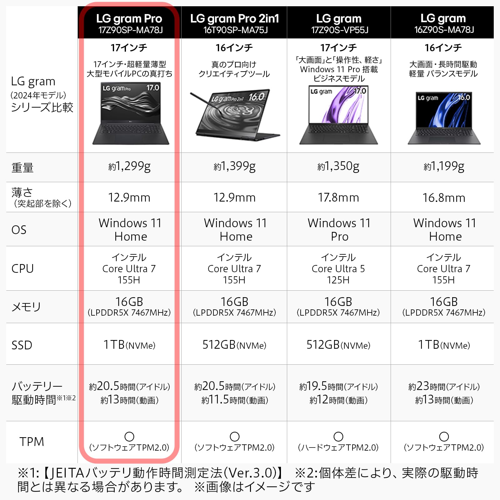 Amazon.co.jp: 【超薄型軽量×17インチ】 LG gram Pro/超軽量(1299g)/超 
