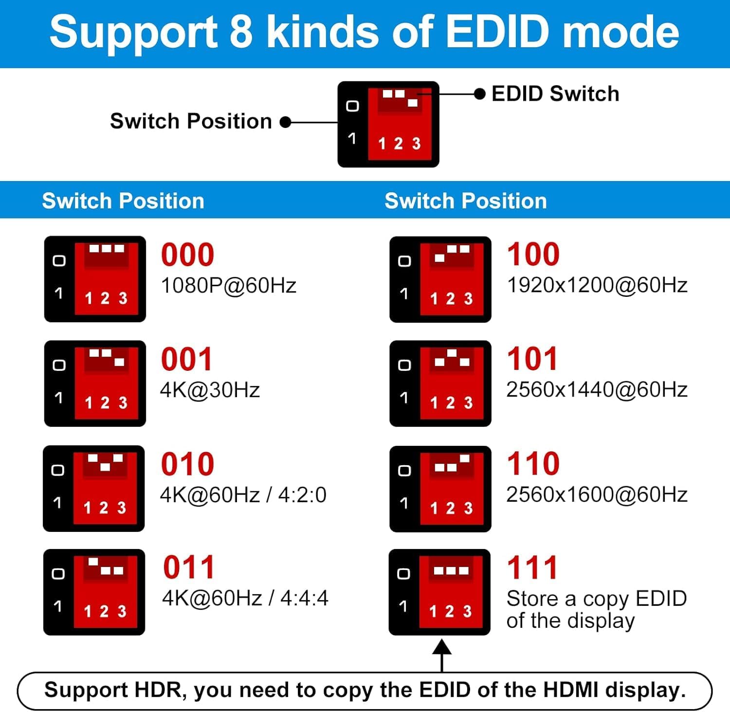 EDID Switch Position table for CMSTEDCD HDMI EDID Manager