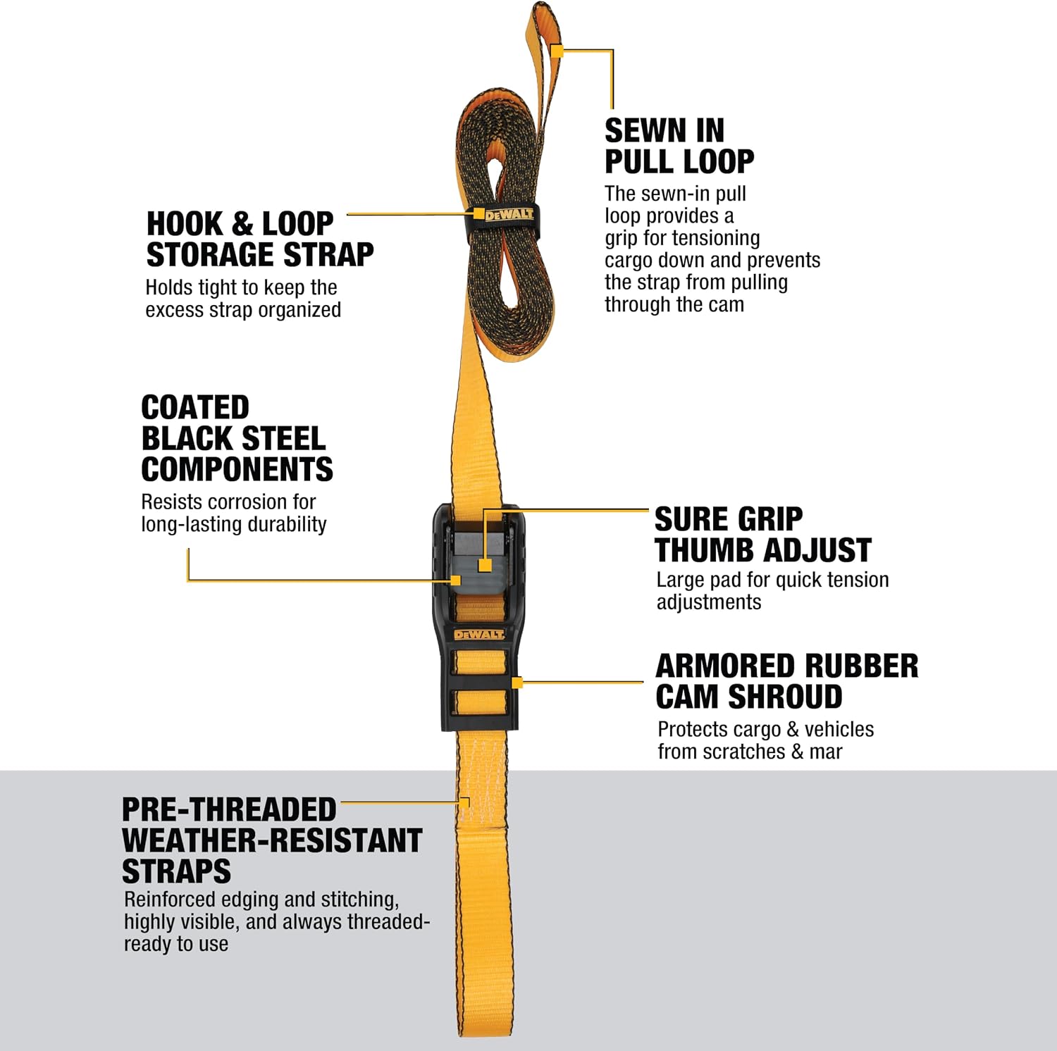 DEWALT 1.25"×14' ×2,000 lbs Mid-Duty Lashing Straps, 2-Pack | Heavy‑Gauge Steel Frame, Armored Rubber Cam Shroud, Weather & Wear Resistant Straps, For Quick Bundling of Midweight Cargo