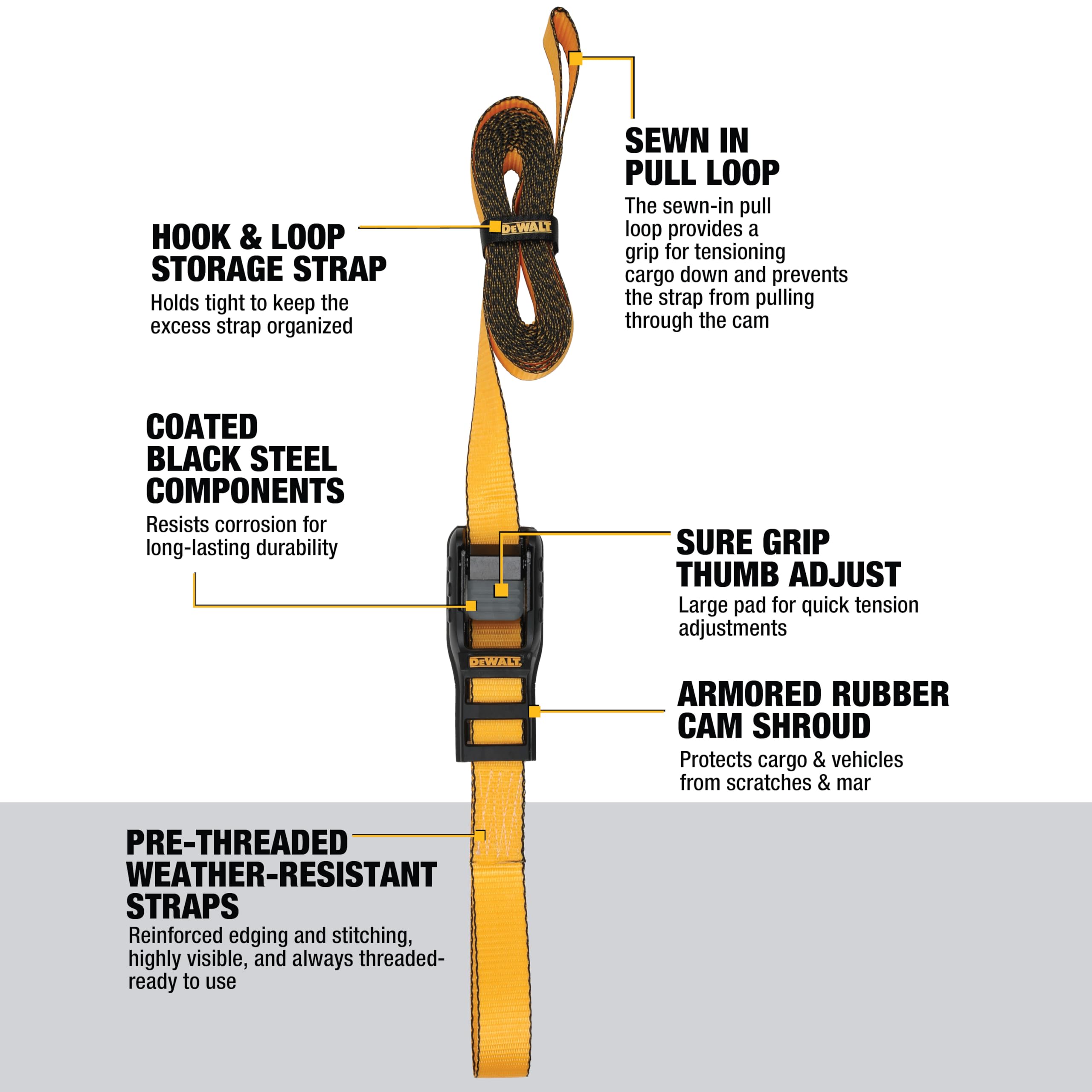 DEWALT DXBC90046 - Cinghie di ancoraggio di alta qualità, 3,2 x 3,2 cm, carico di lavoro sicuro 303,9 kg, resistenza alla rottura 0,9 kg, confezione da 2